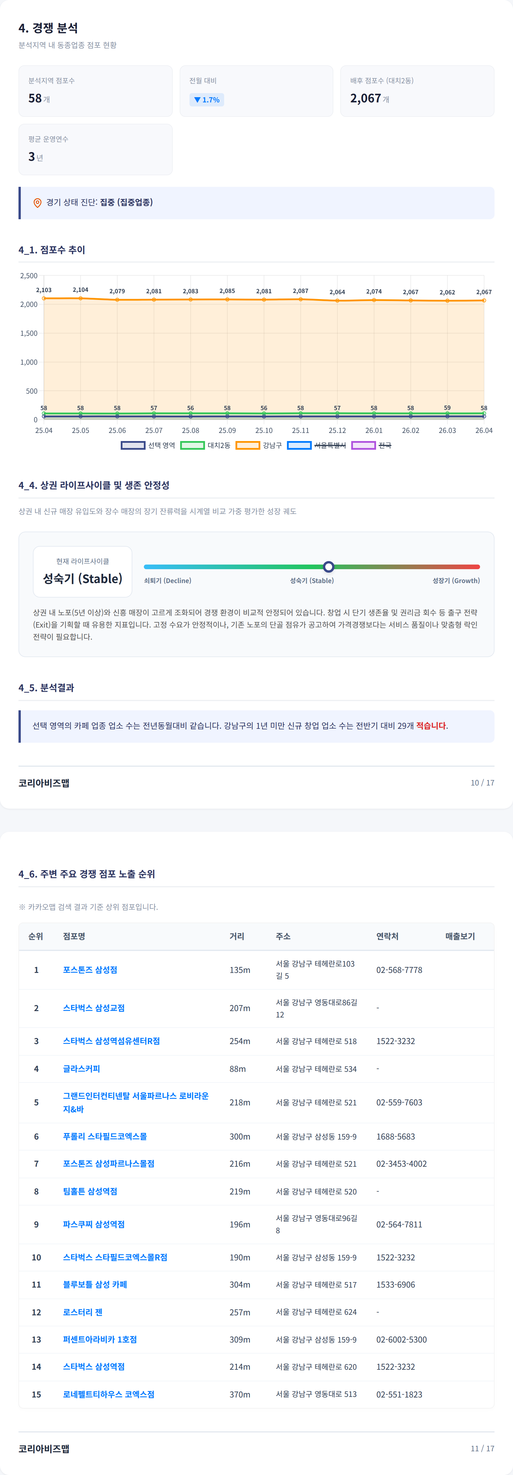 삼성 경쟁 분석