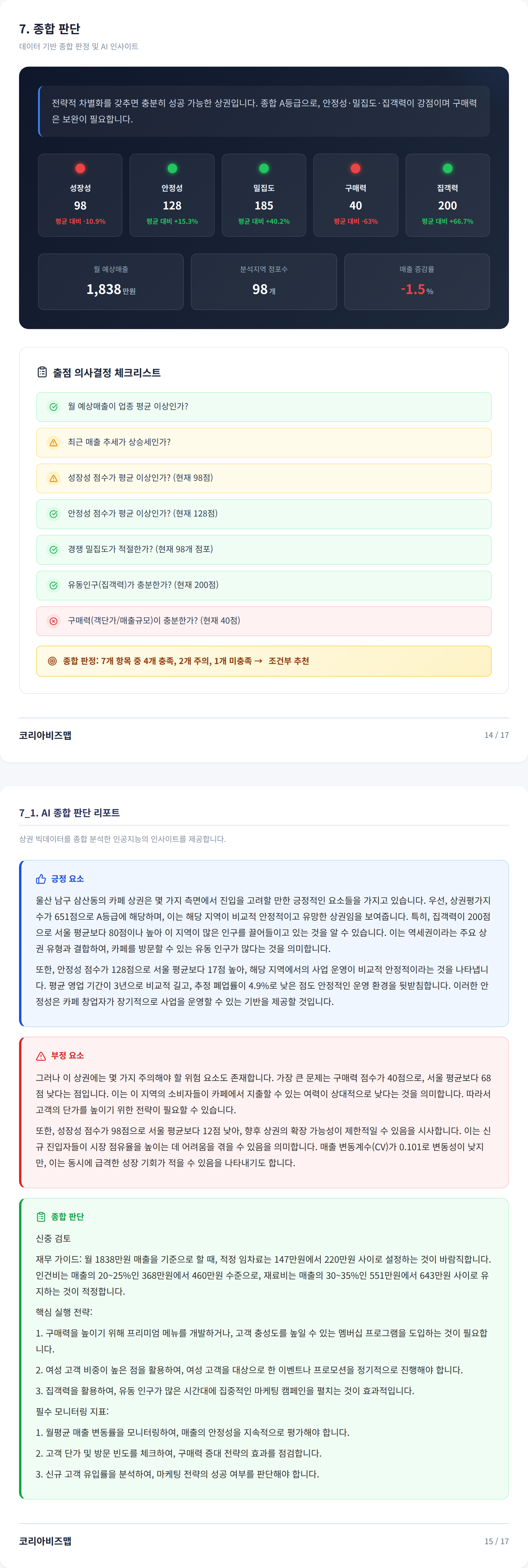 삼산 종합 판단