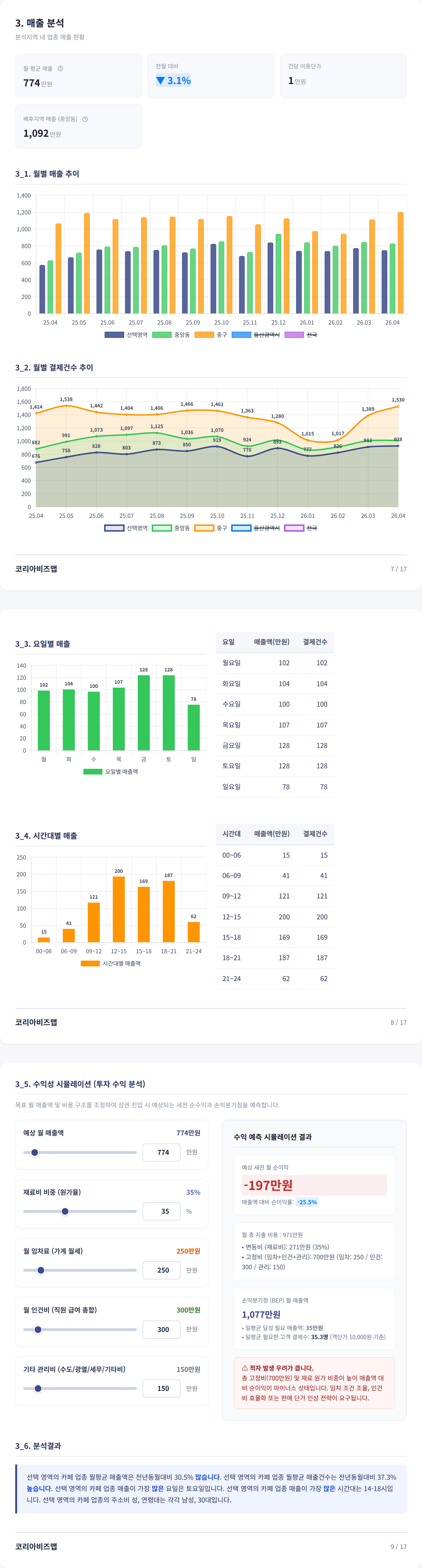 성남동 매출 분석