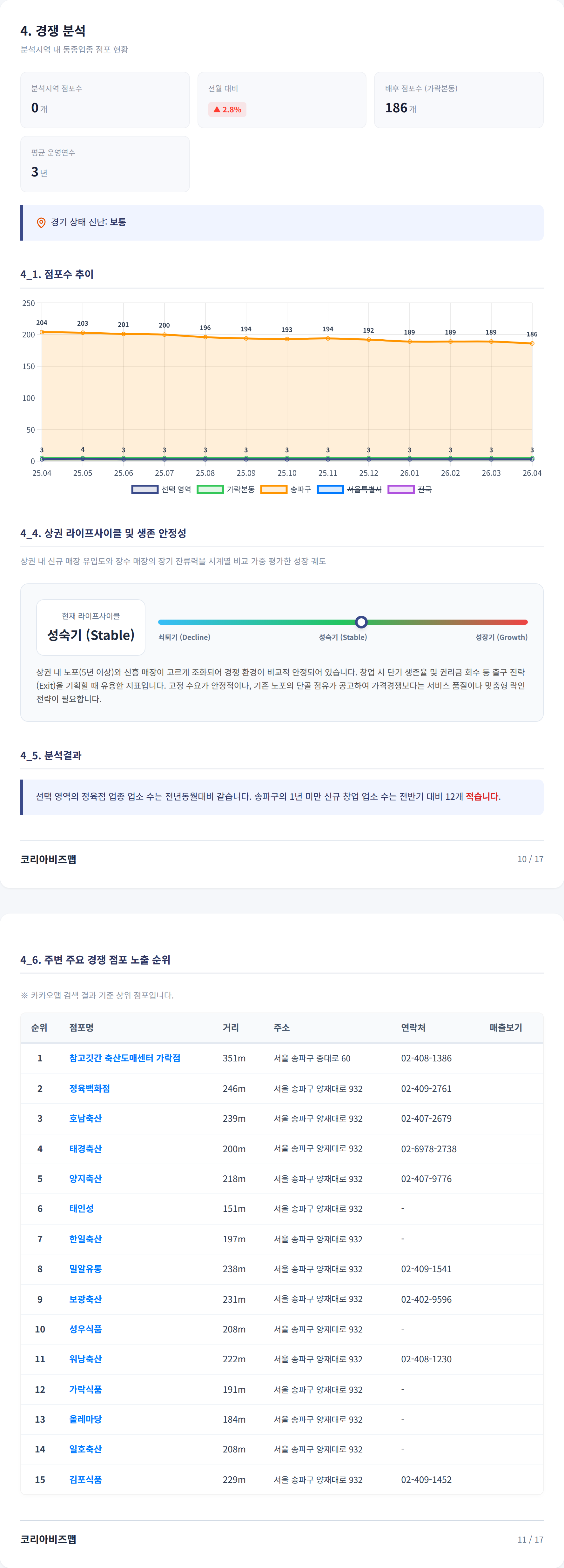 가락 경쟁 분석