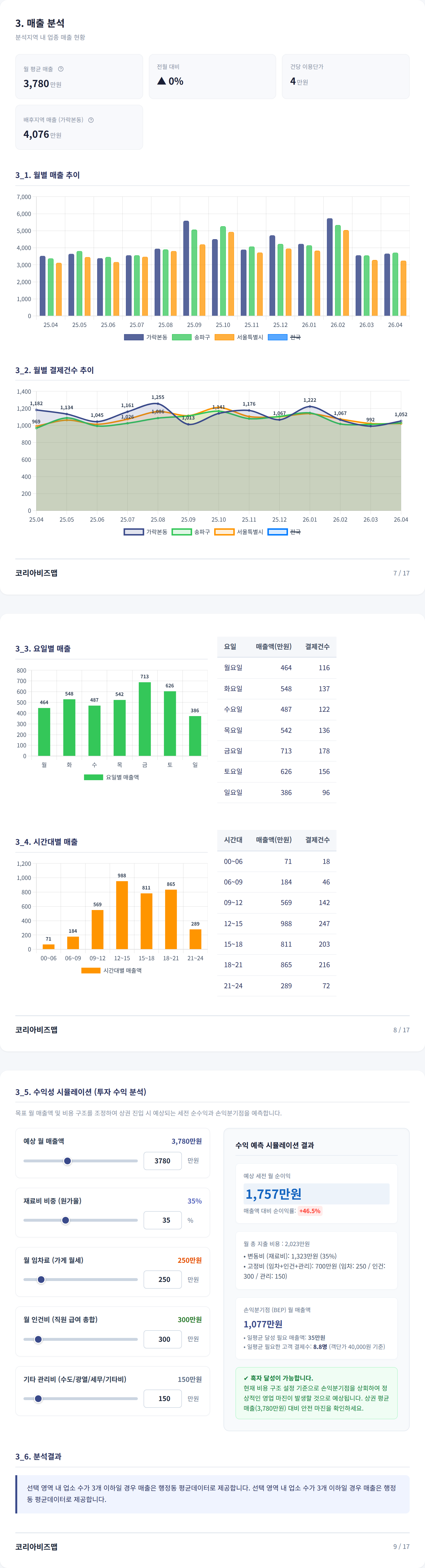 가락 매출 분석