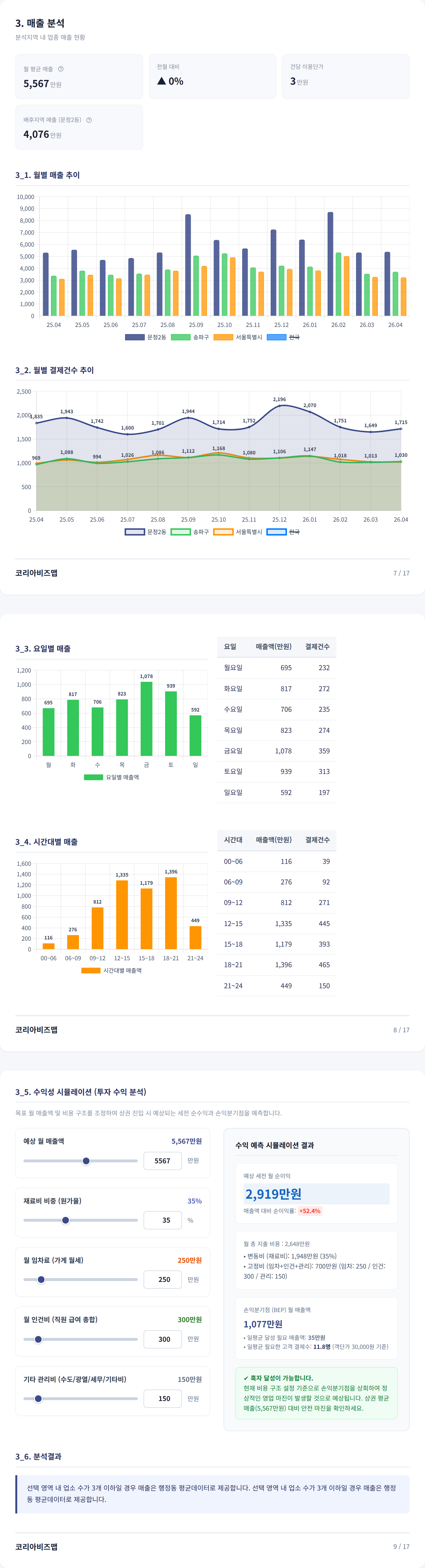 문정 매출 분석
