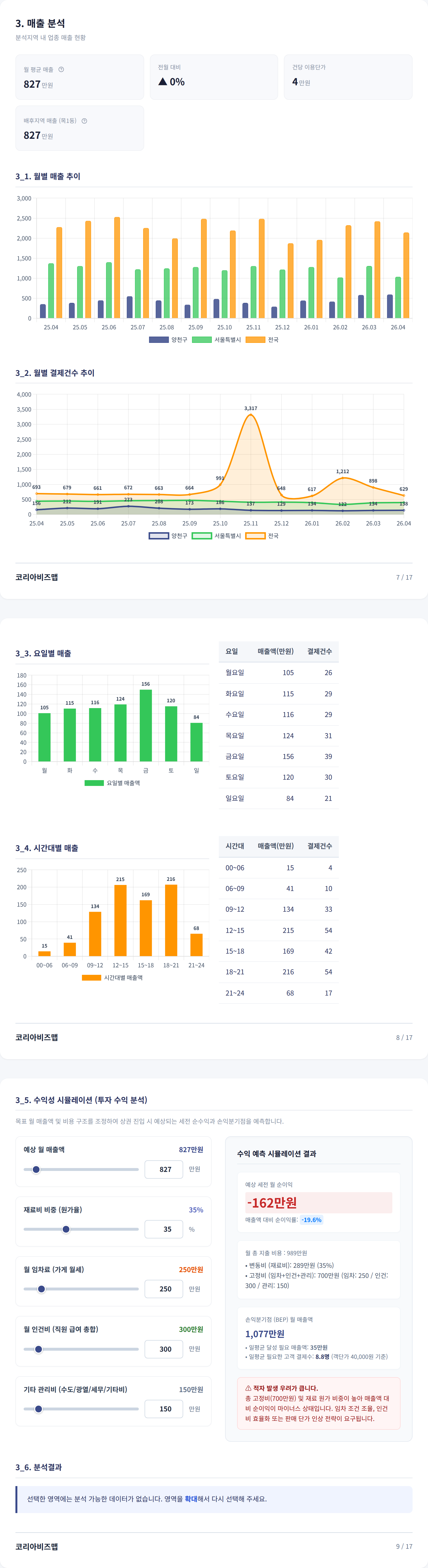 목동 매출 분석