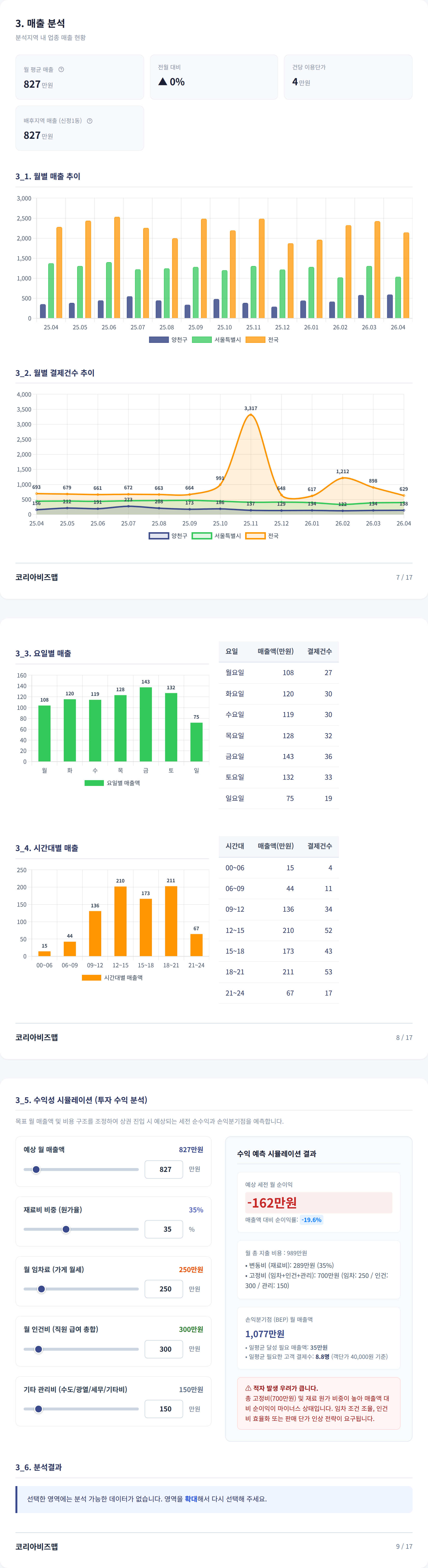 양천 매출 분석