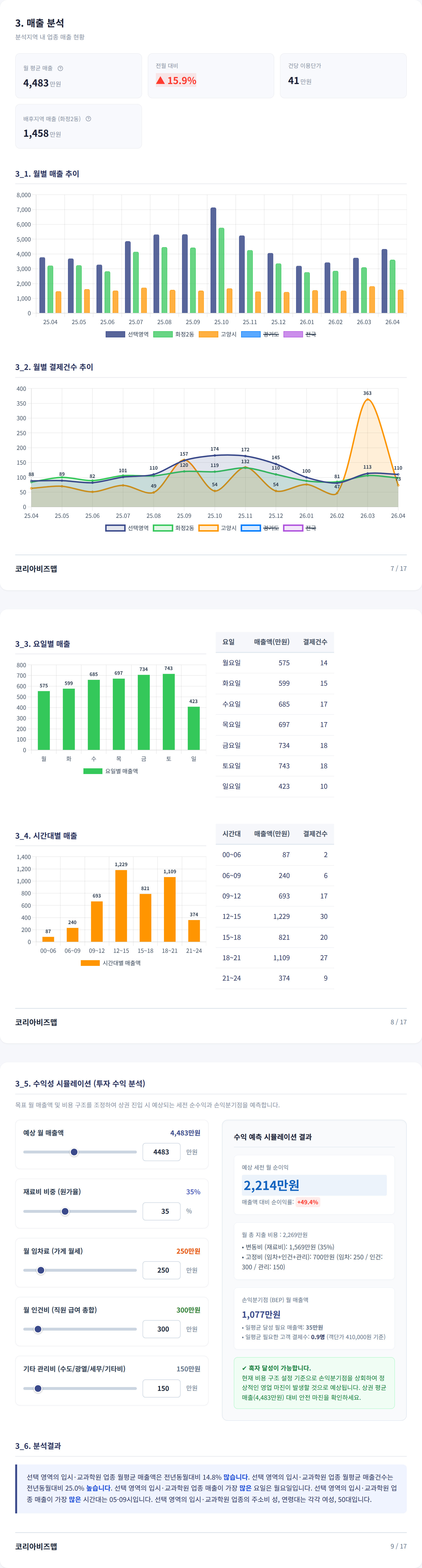 화정 매출 분석