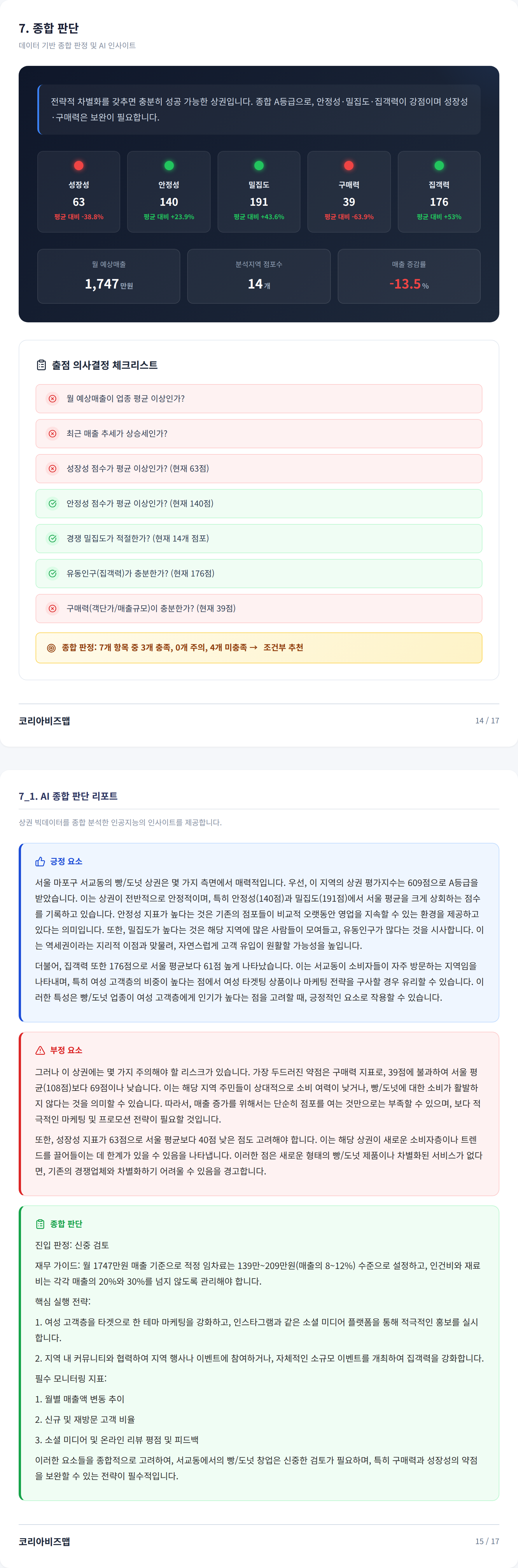 홍대 종합 판단