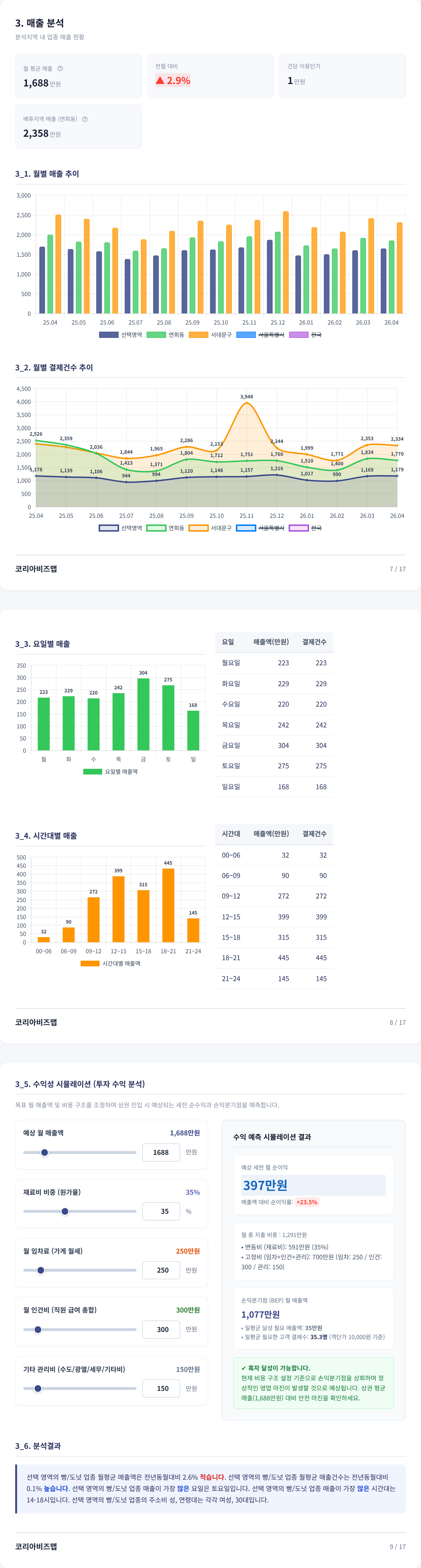 연남 매출 분석