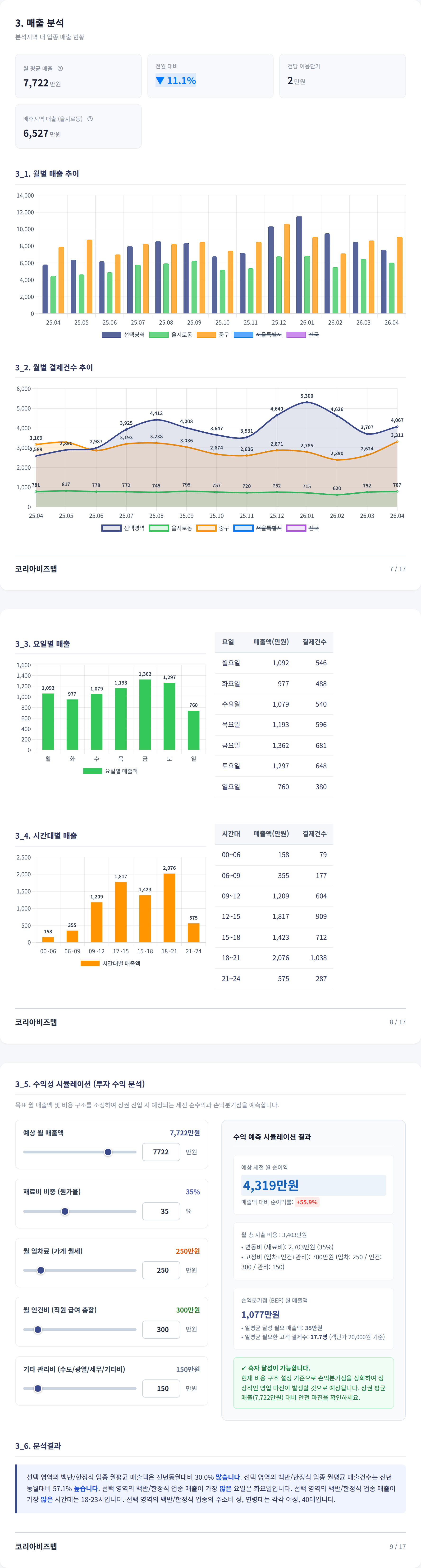 을지로 매출 분석