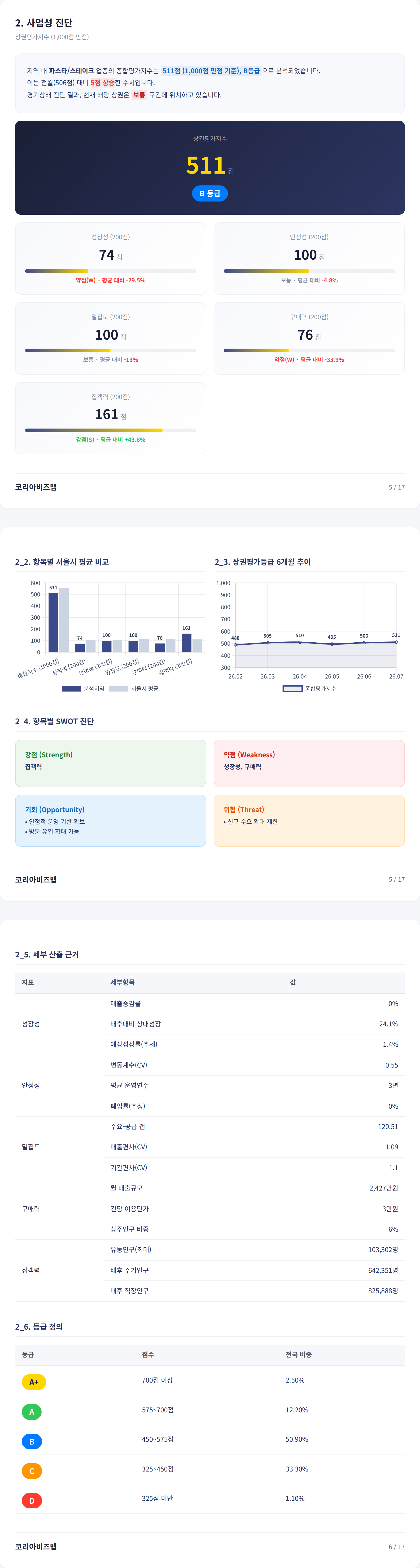 이태원 사업성 진단
