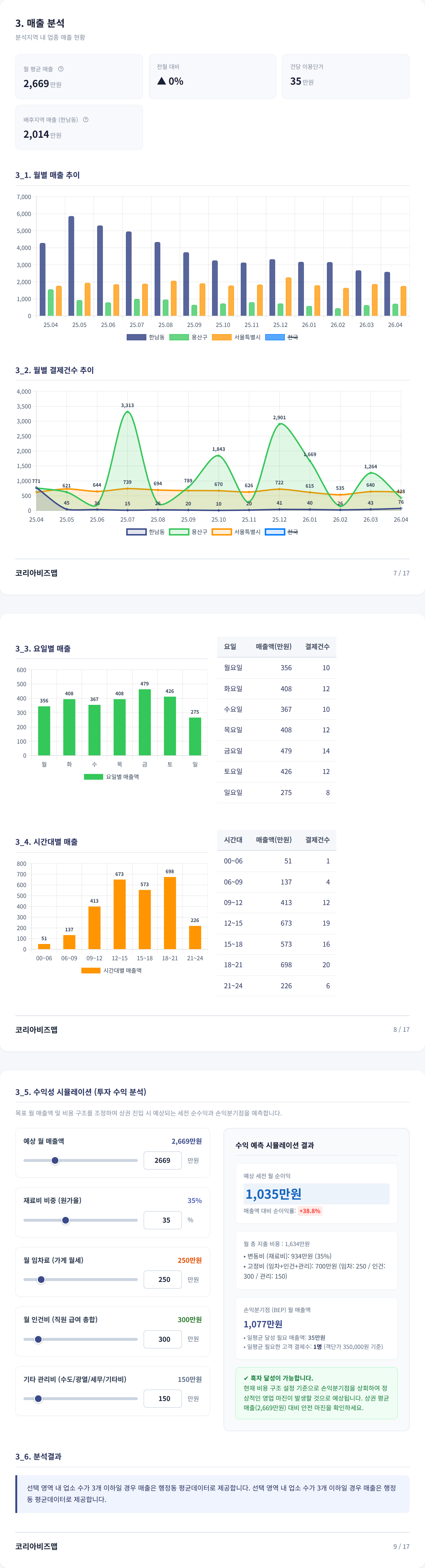 한남 매출 분석