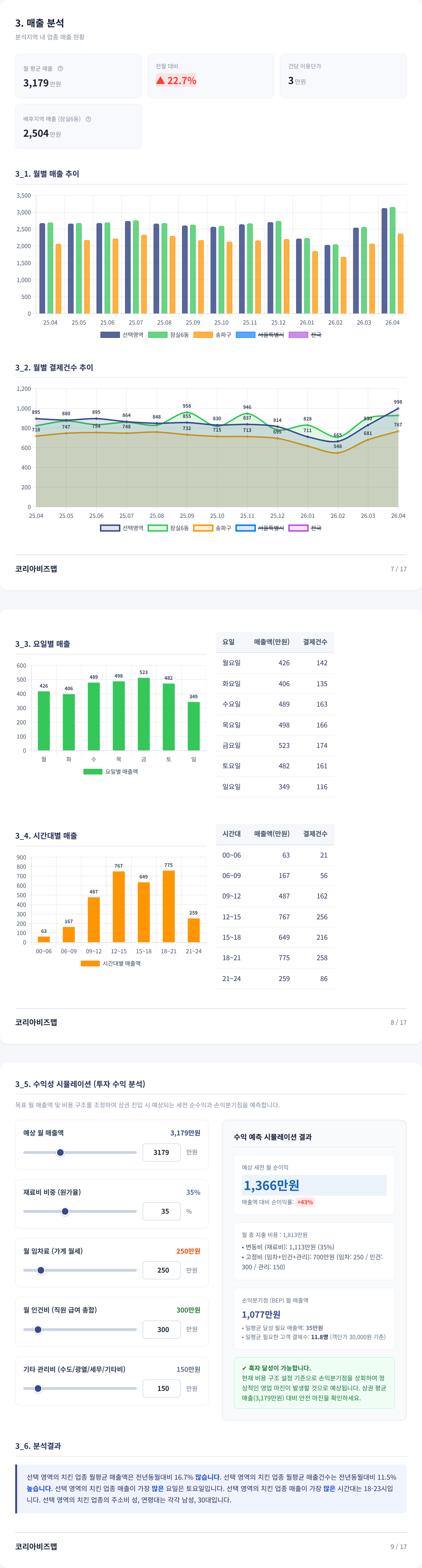 잠실 매출 분석
