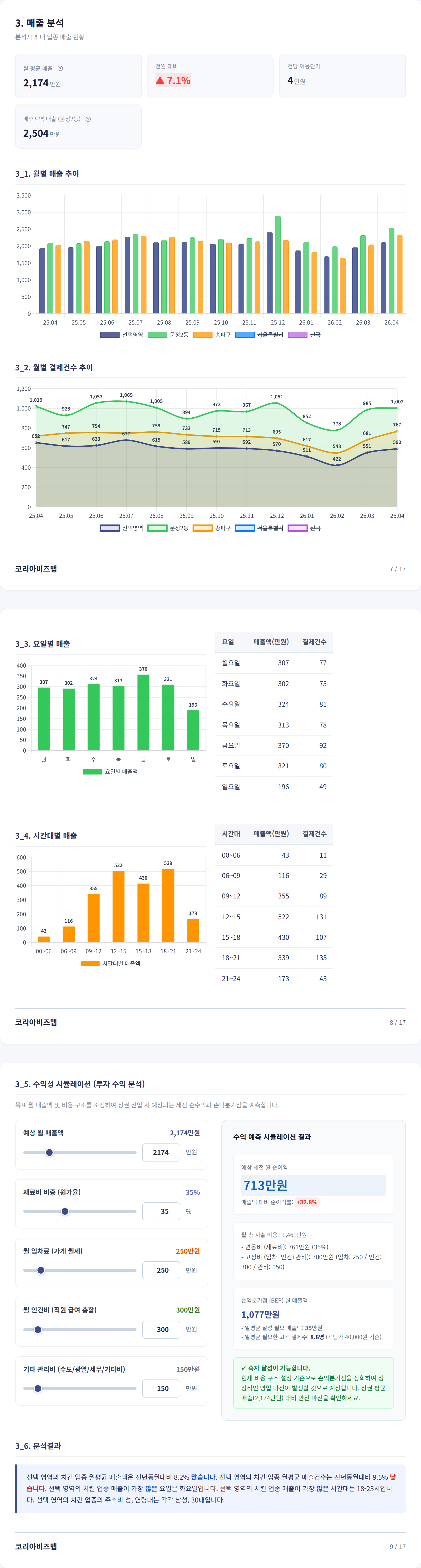 송파 매출 분석