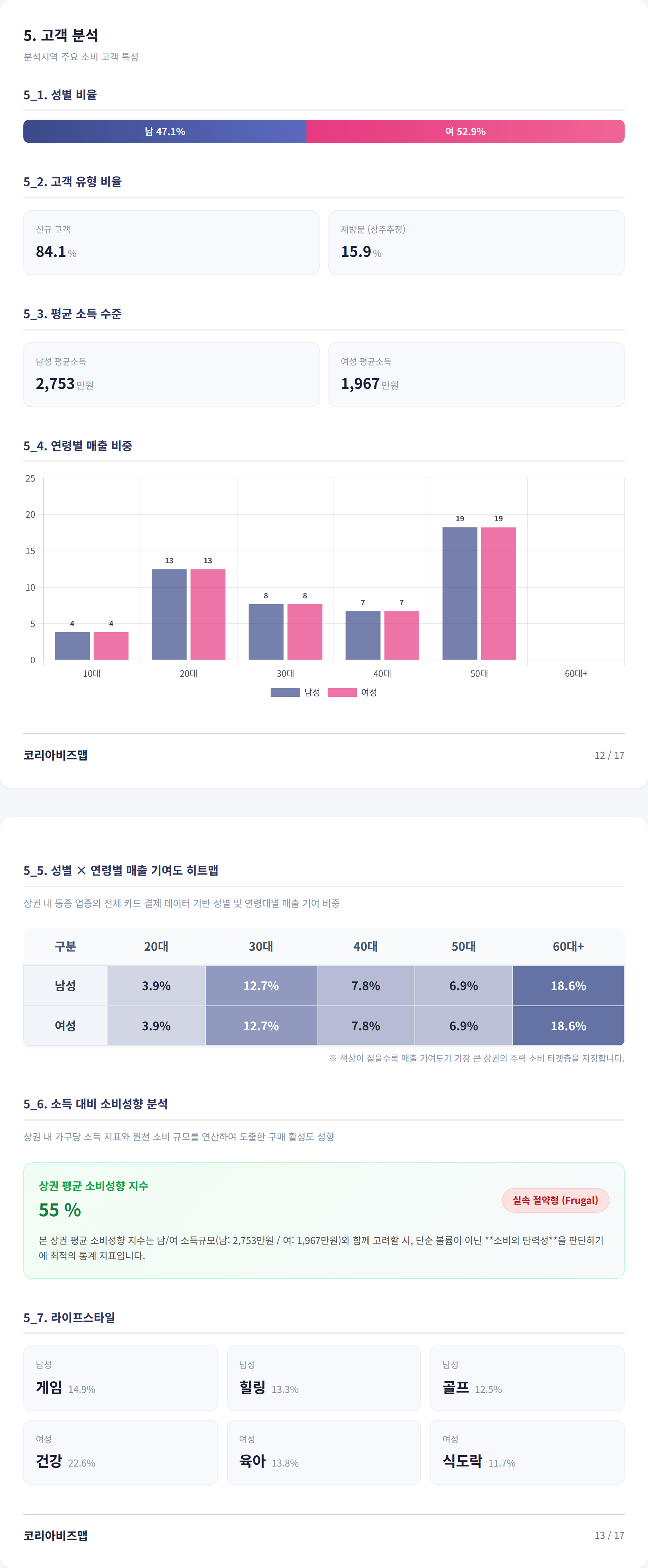 일산 고객 분석