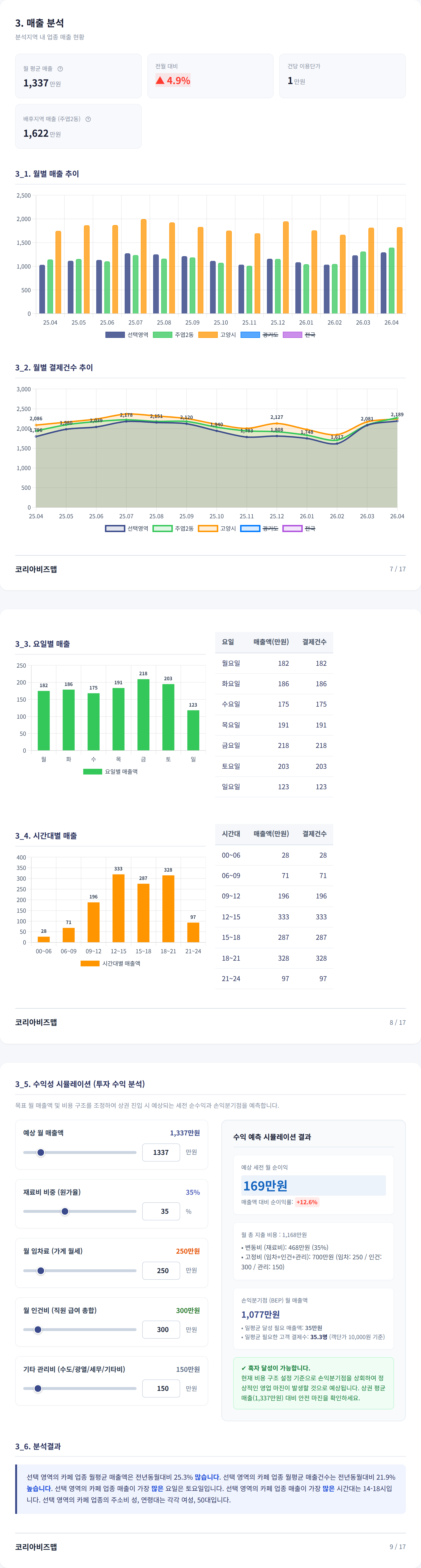 일산 매출 분석