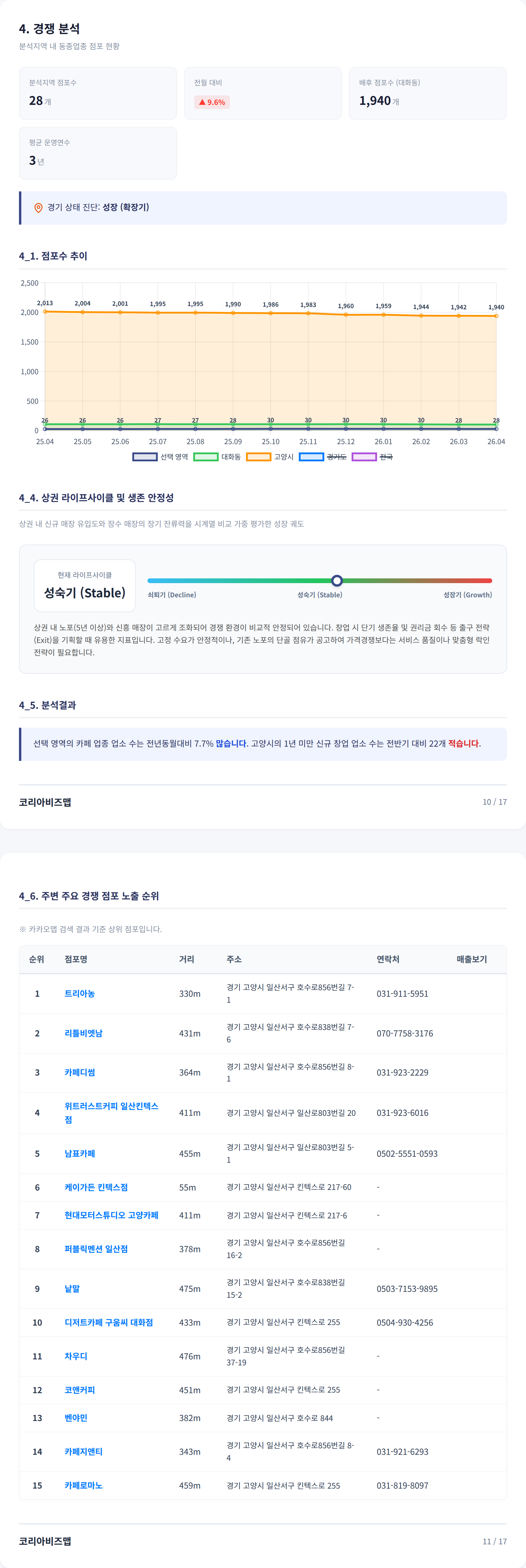 킨텍스 경쟁 분석