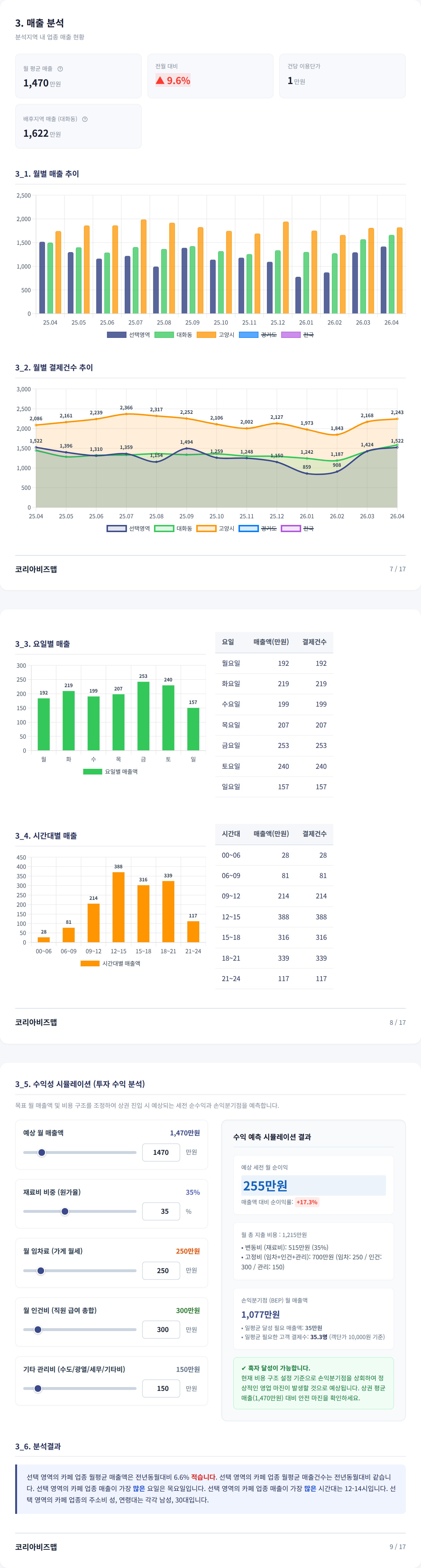 킨텍스 매출 분석