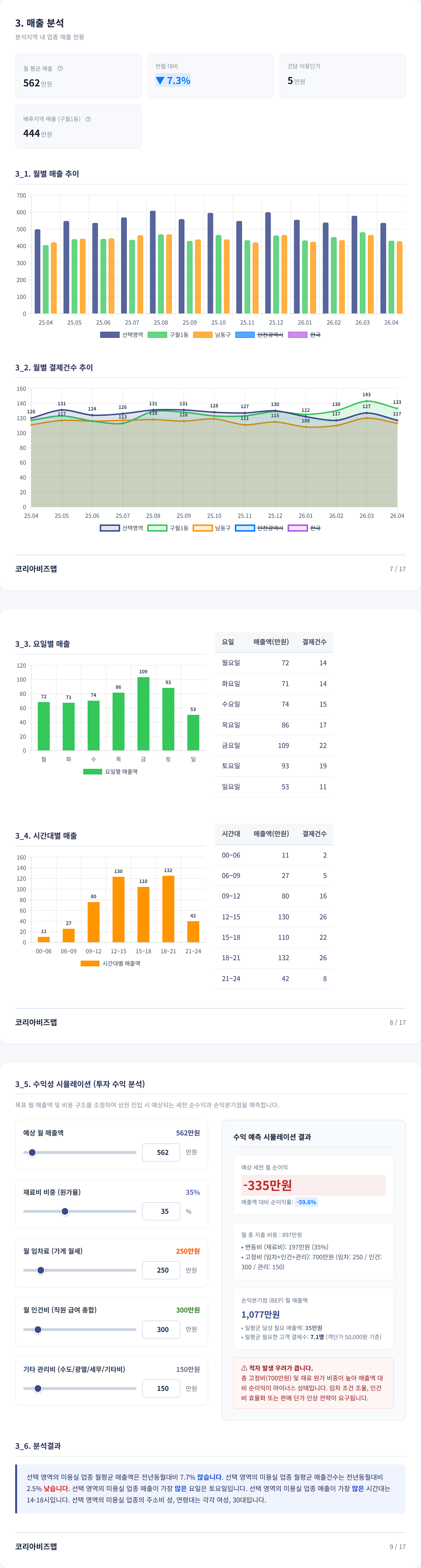 구월 매출 분석