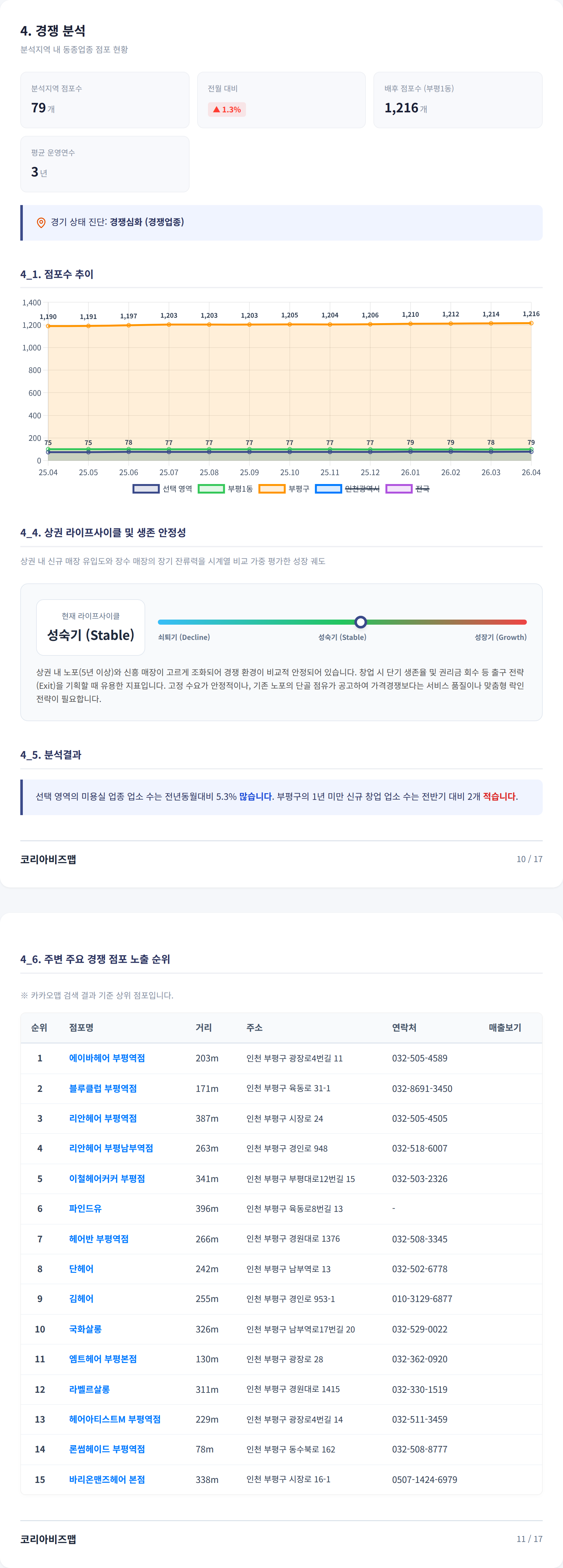 부평 경쟁 분석