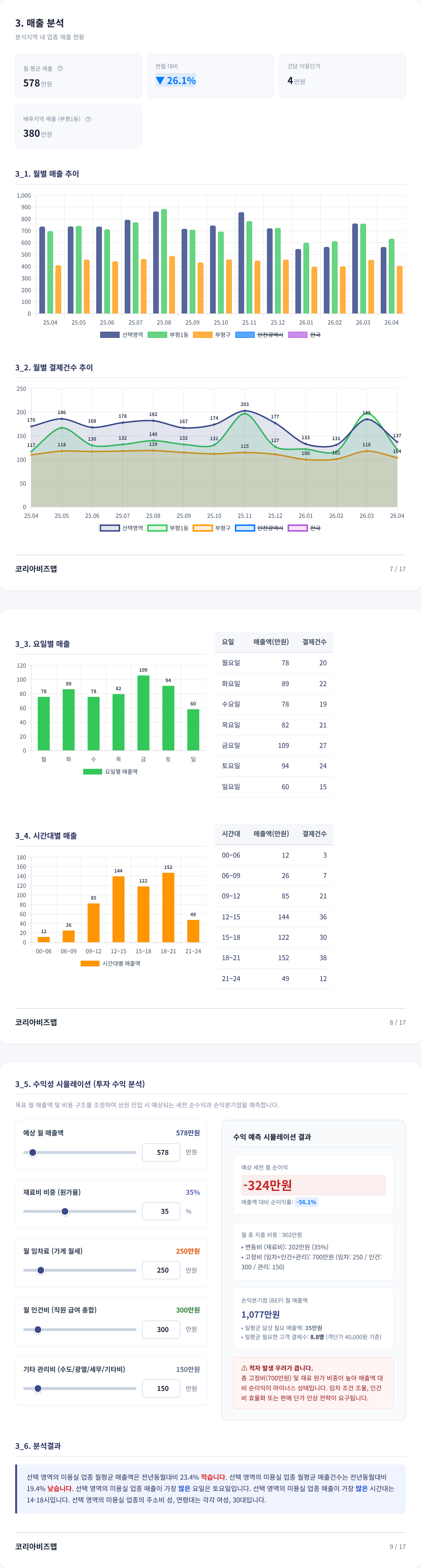 부평 매출 분석