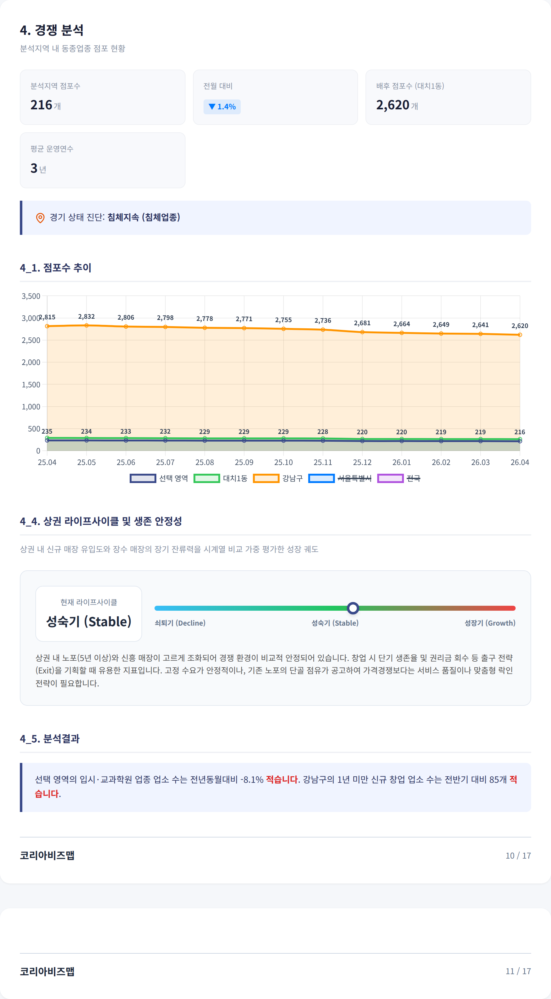 대치동 경쟁 분석