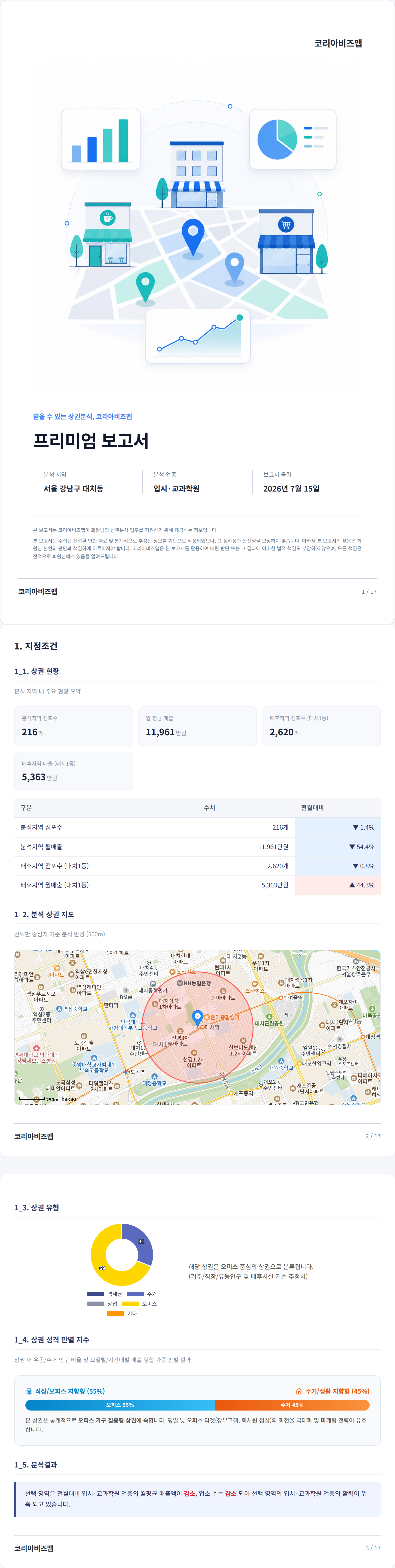 대치동 지정조건