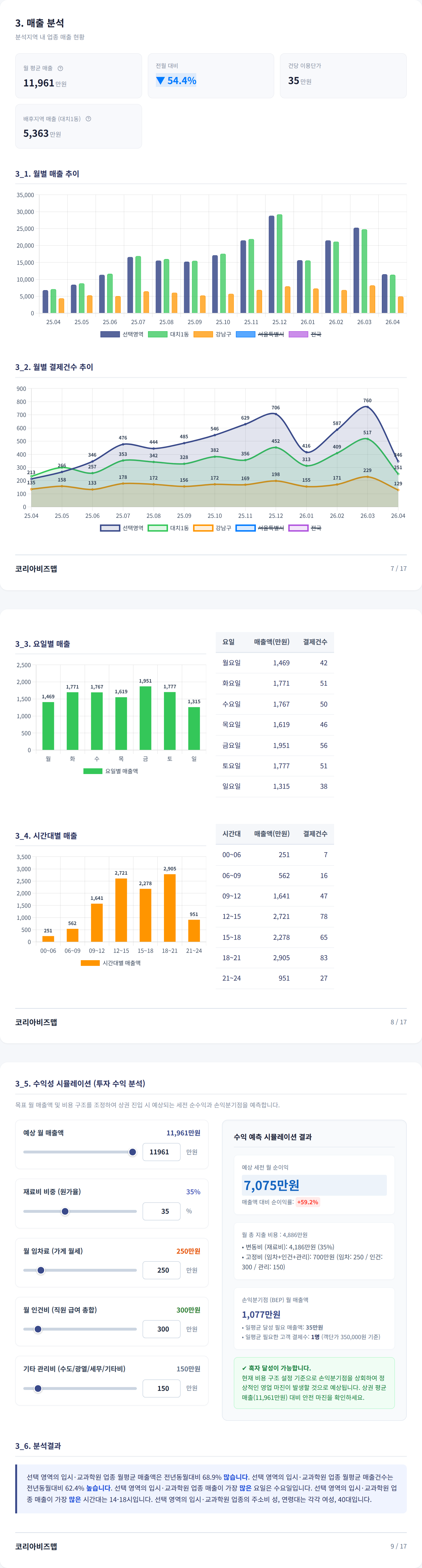 대치동 매출 분석