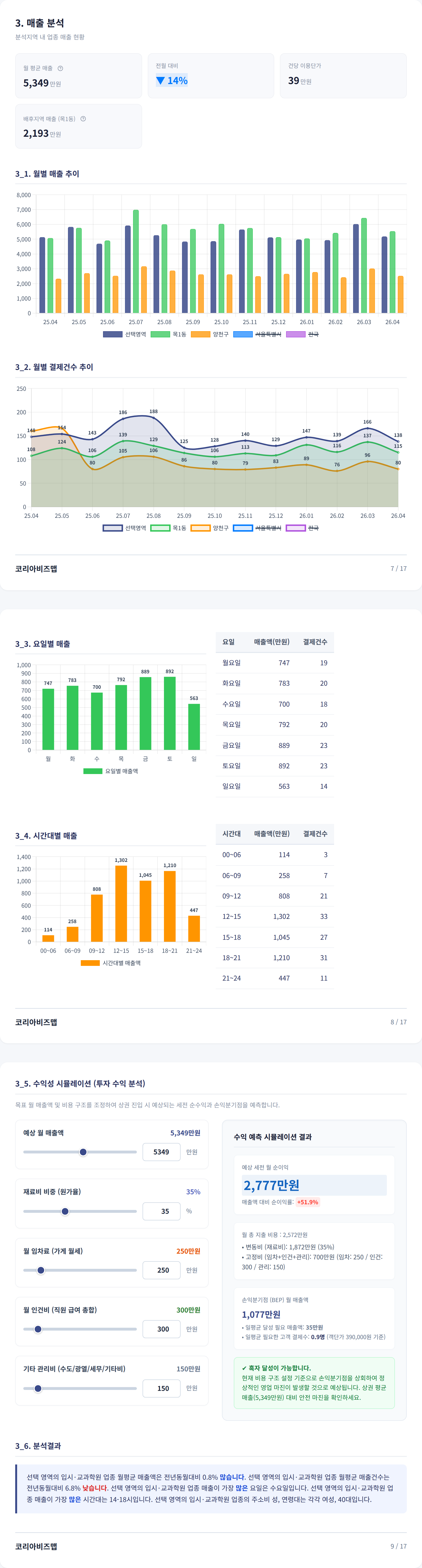 목동 매출 분석