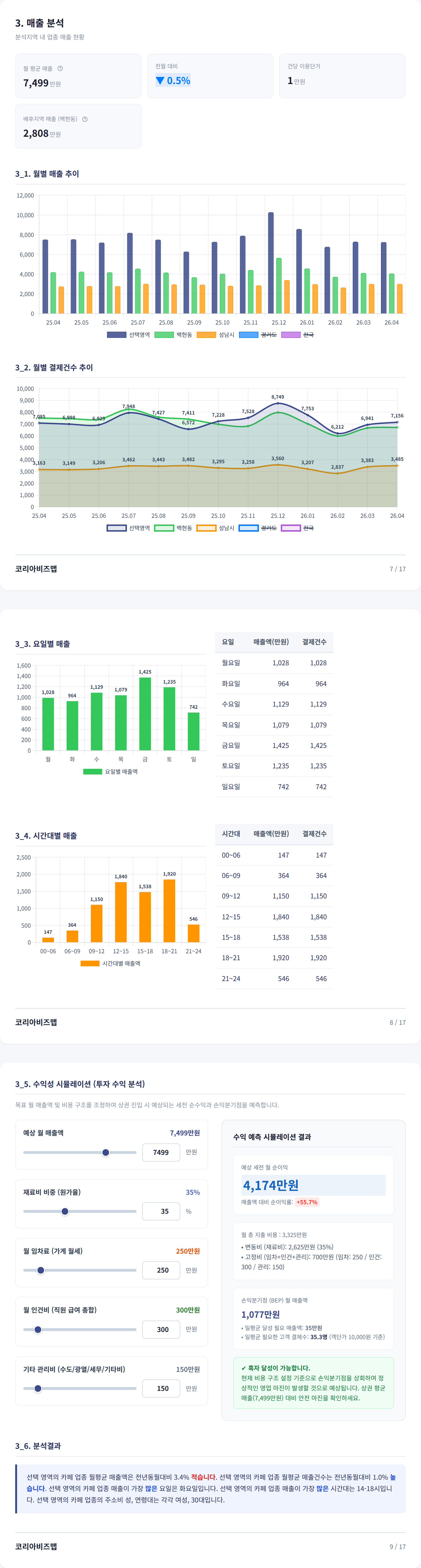 판교 매출 분석