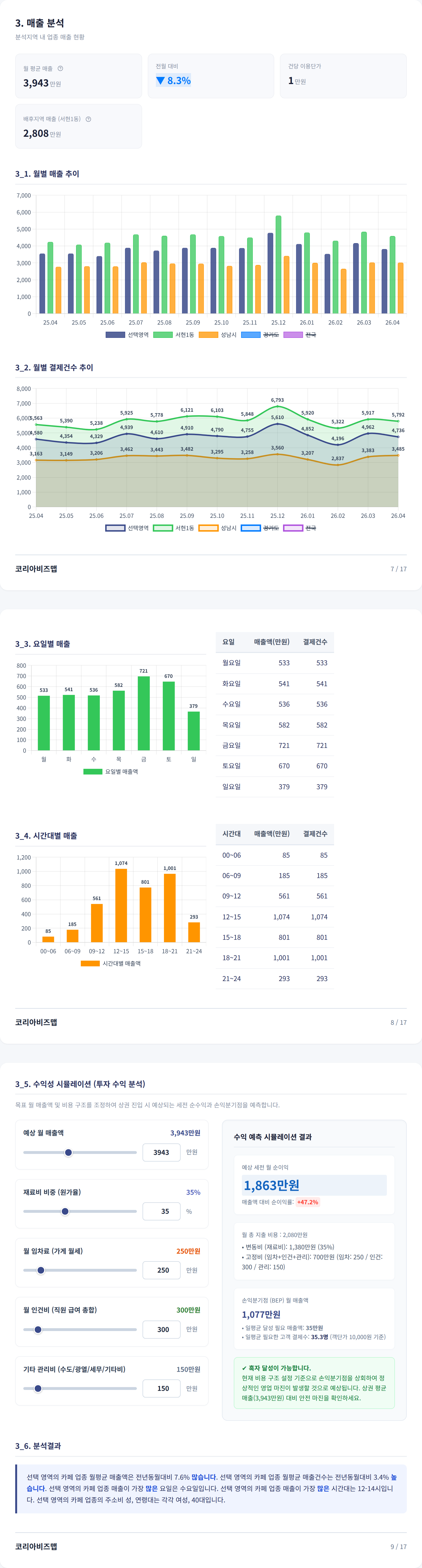 분당 매출 분석