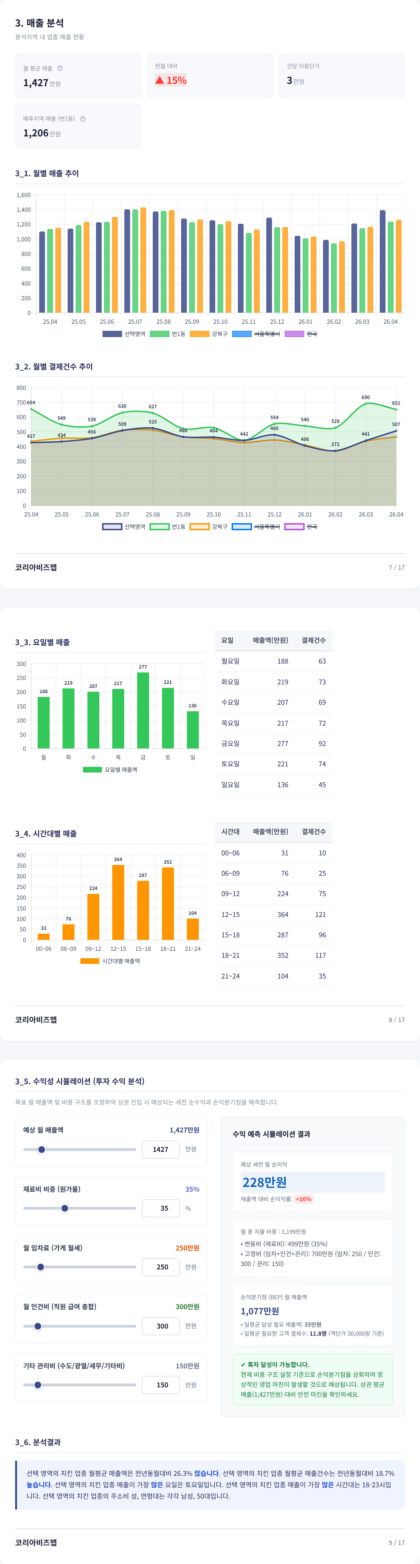 수유 매출 분석