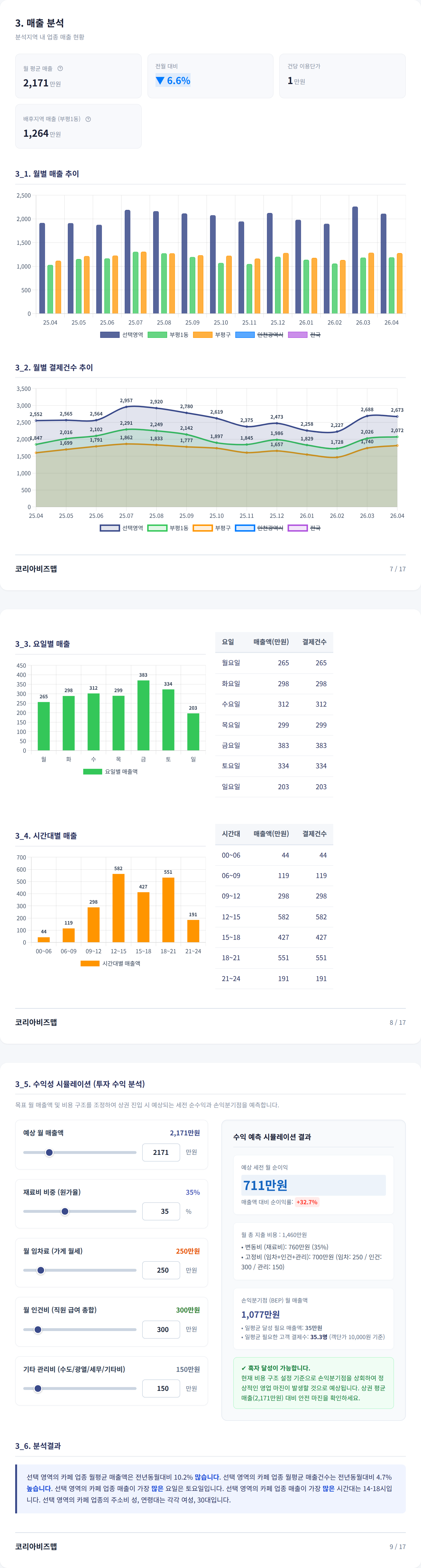 부평 매출 분석