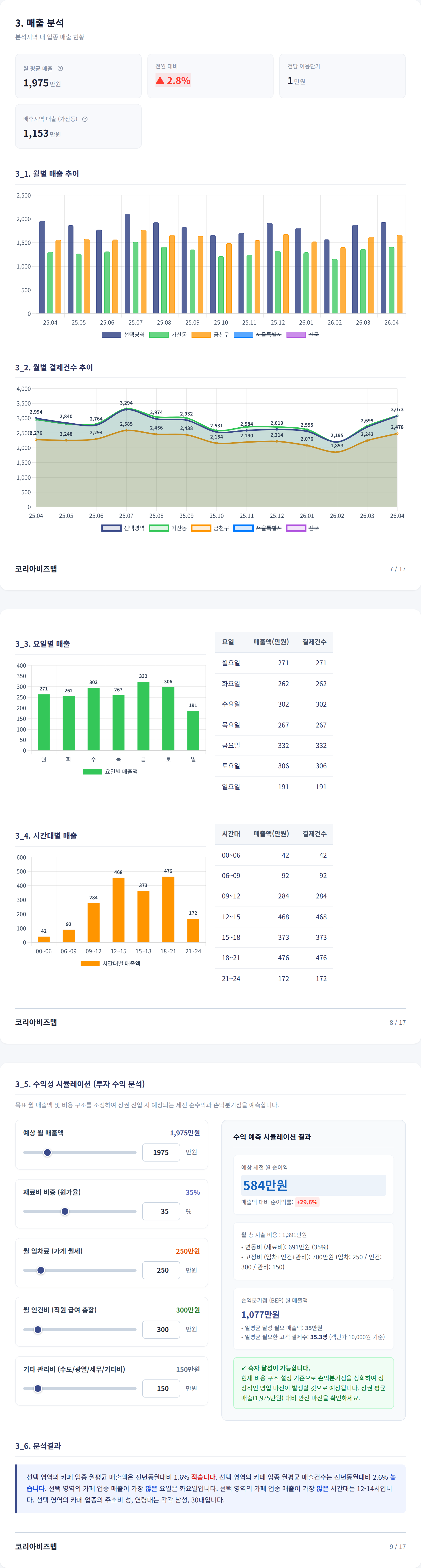 가산 매출 분석