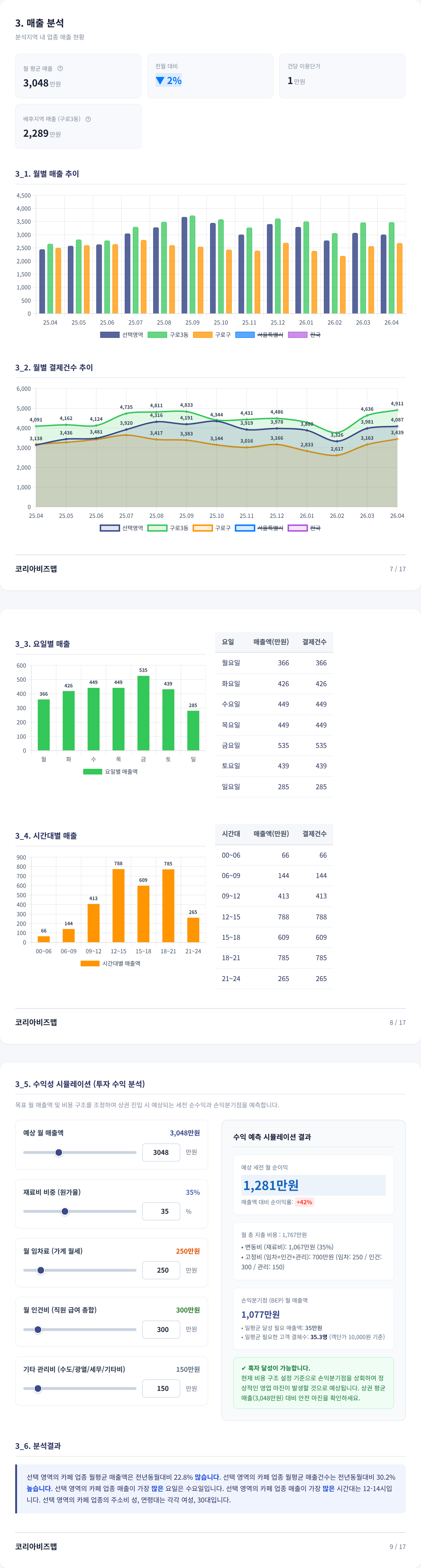 구로 매출 분석