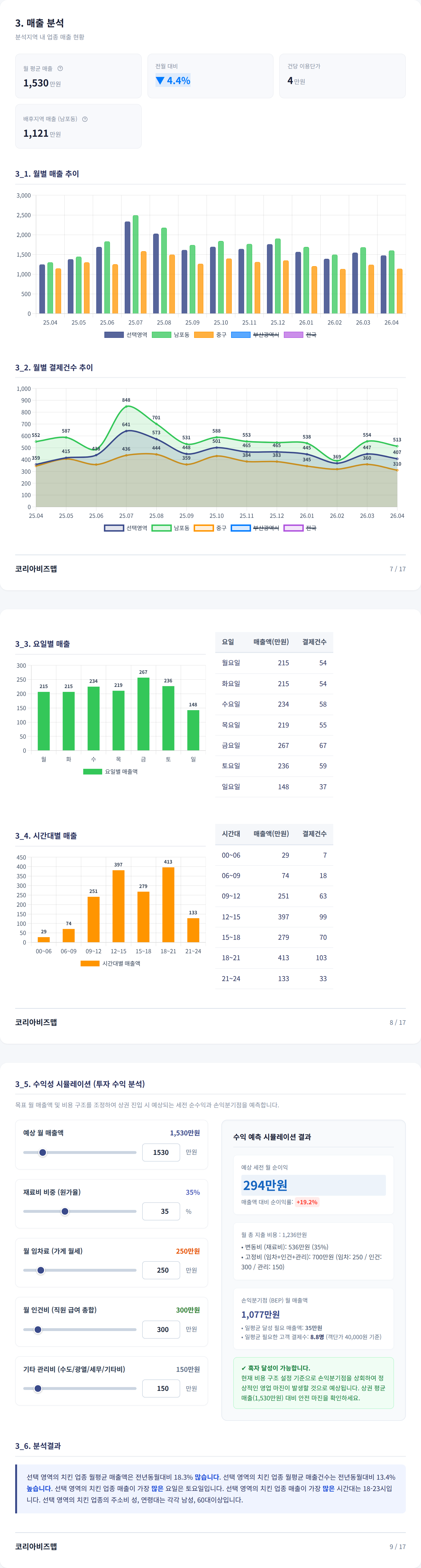남포 매출 분석