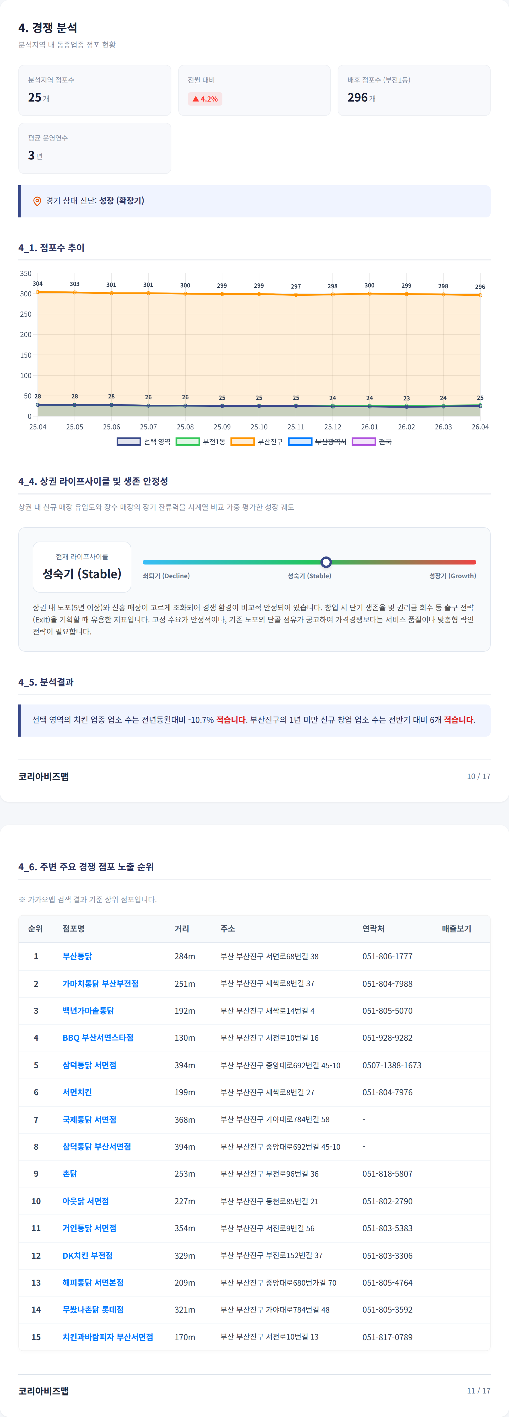 서면 경쟁 분석