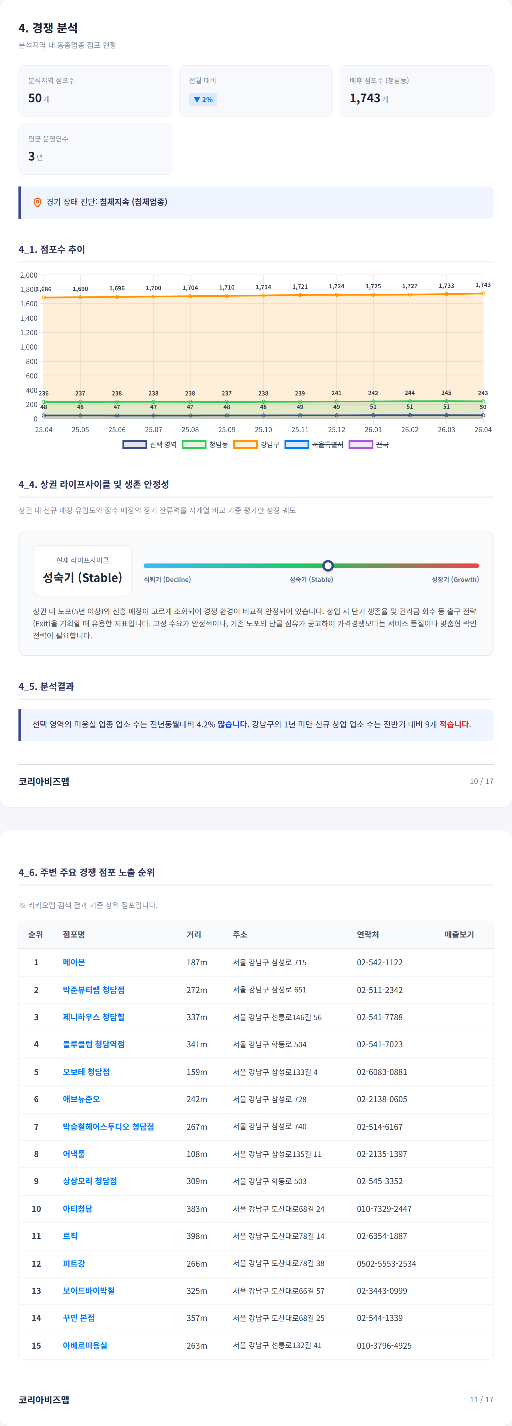 청담 경쟁 분석