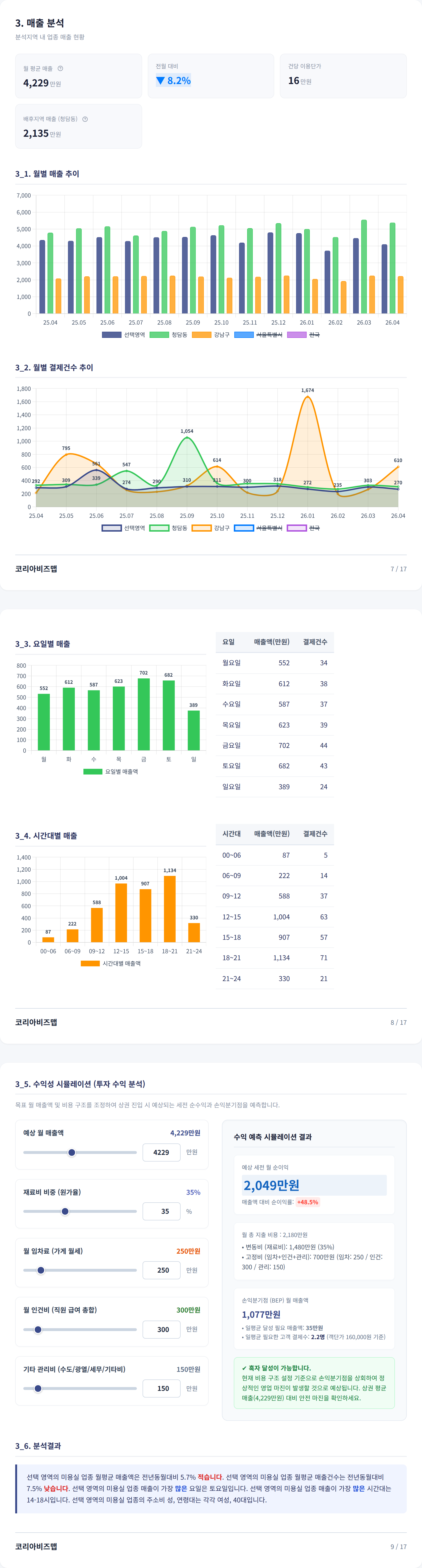 청담 매출 분석