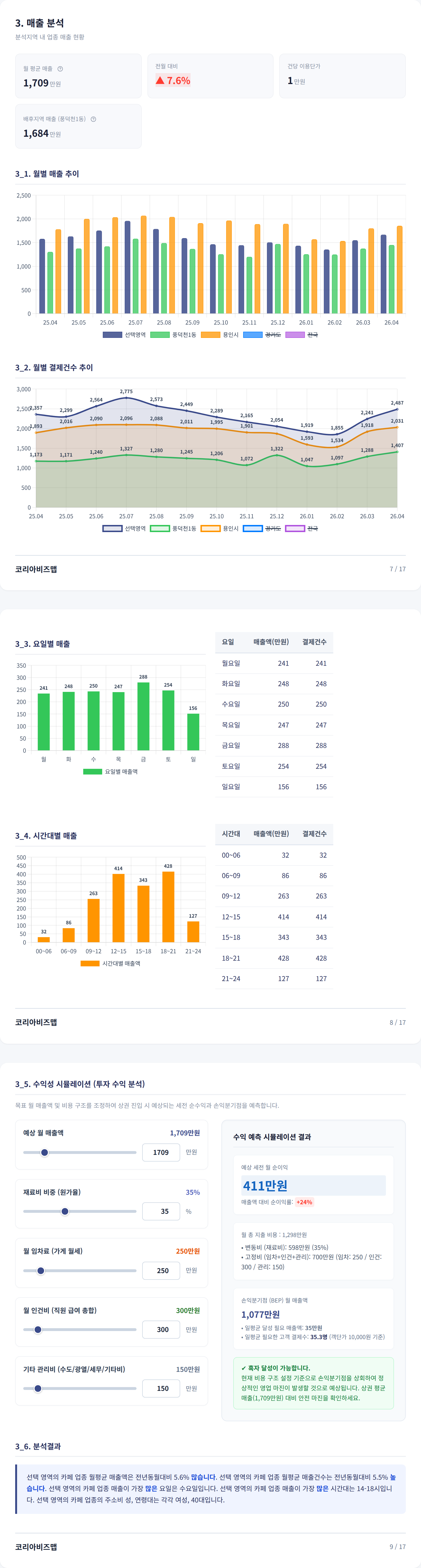수지구청 매출 분석