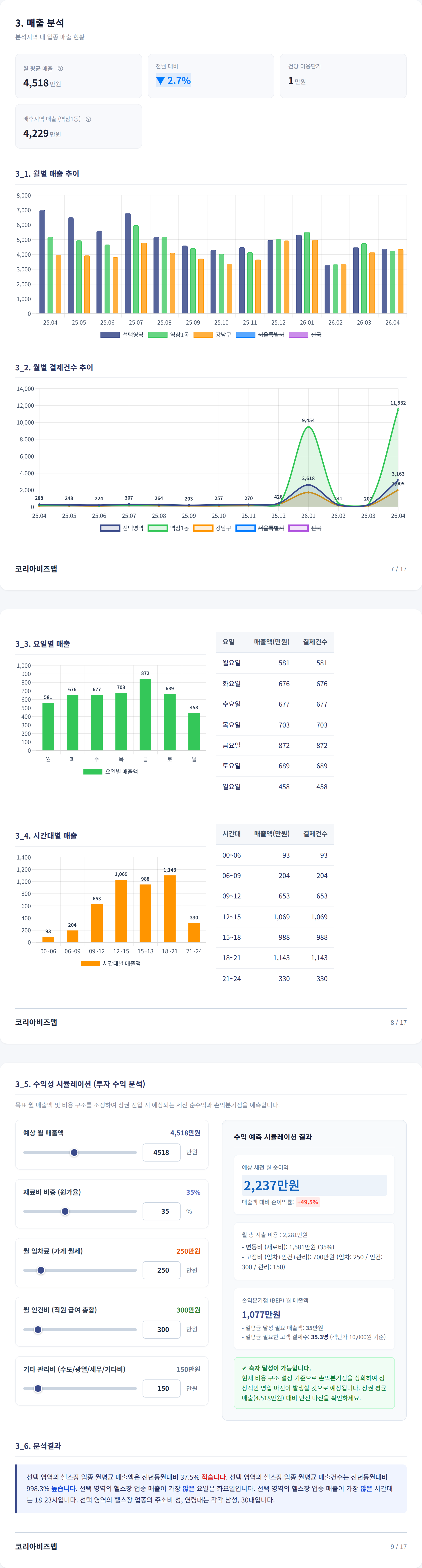 강남 매출 분석
