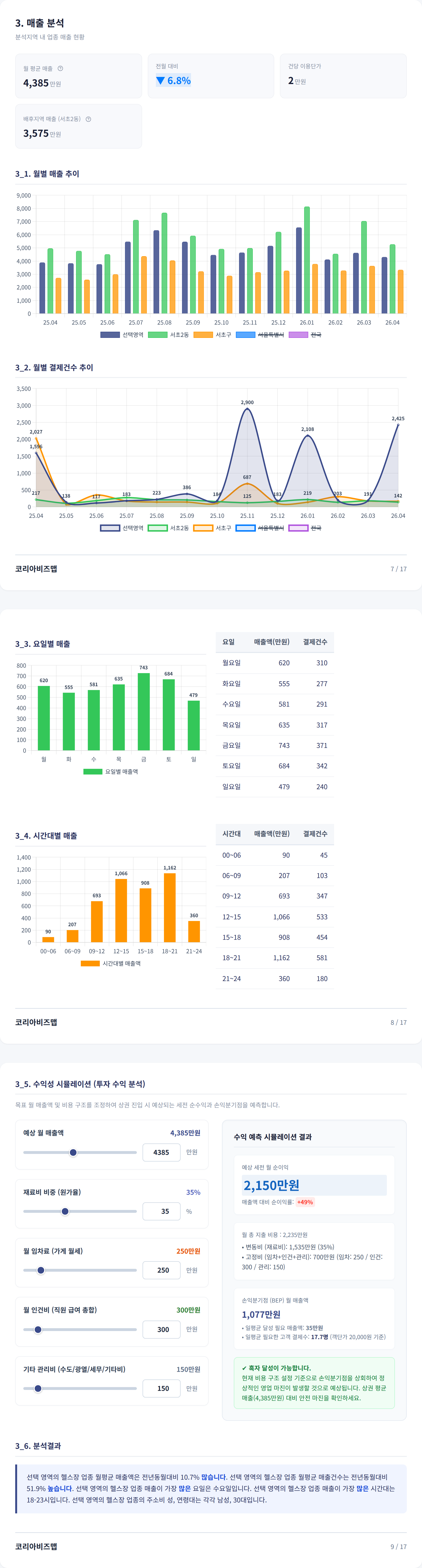 서초 매출 분석
