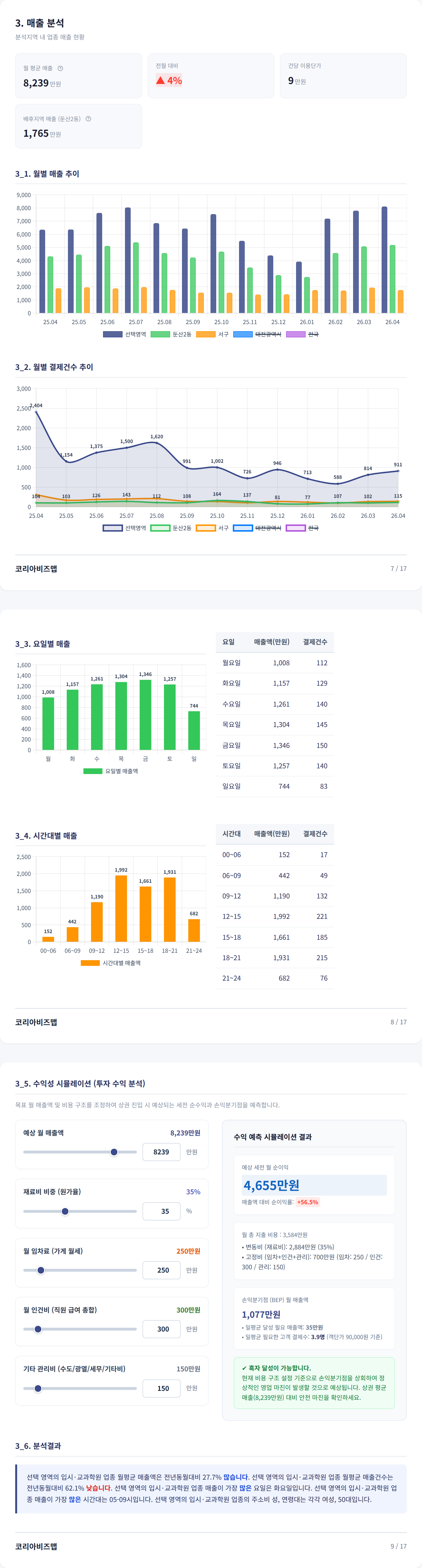둔산 매출 분석