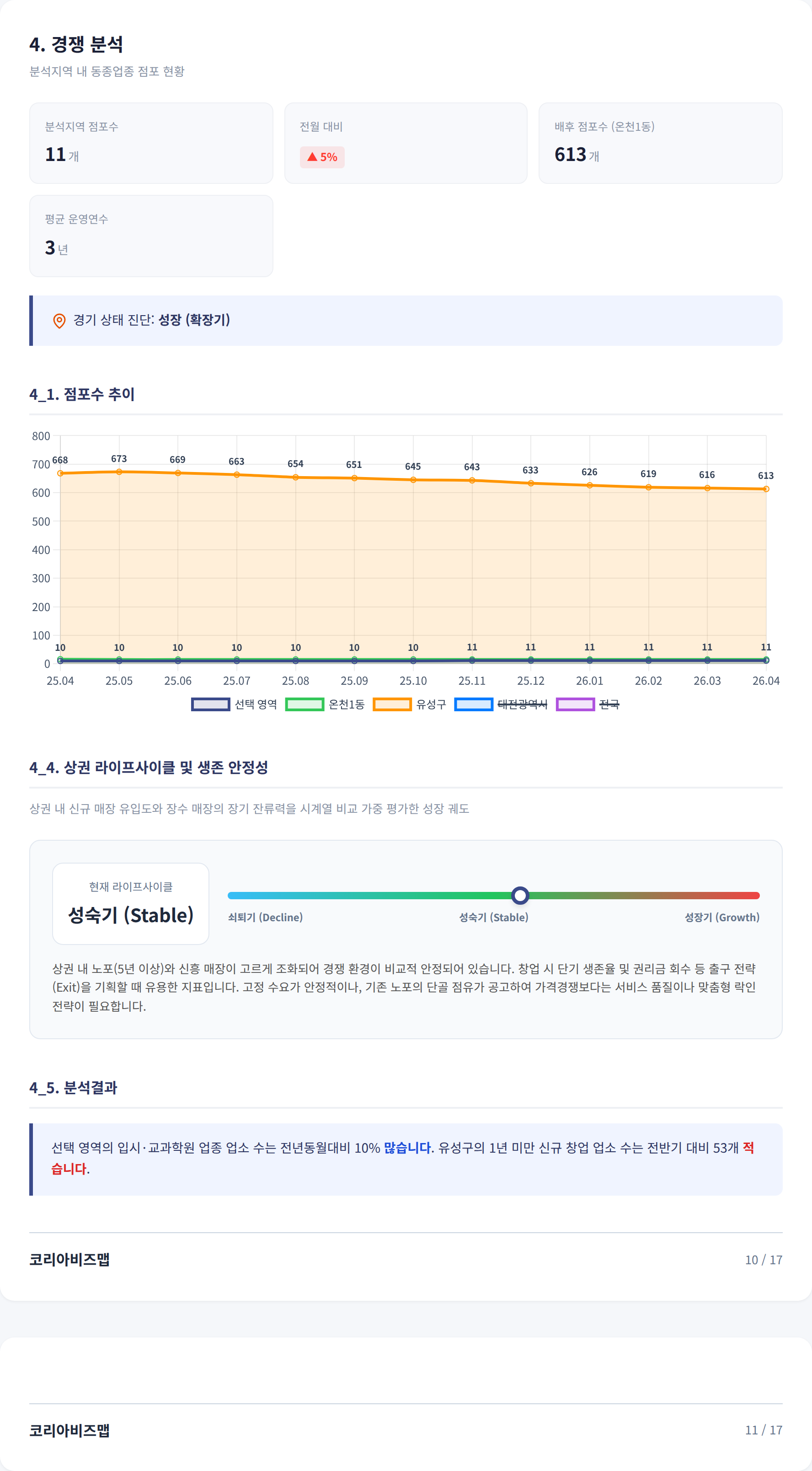 유성 경쟁 분석