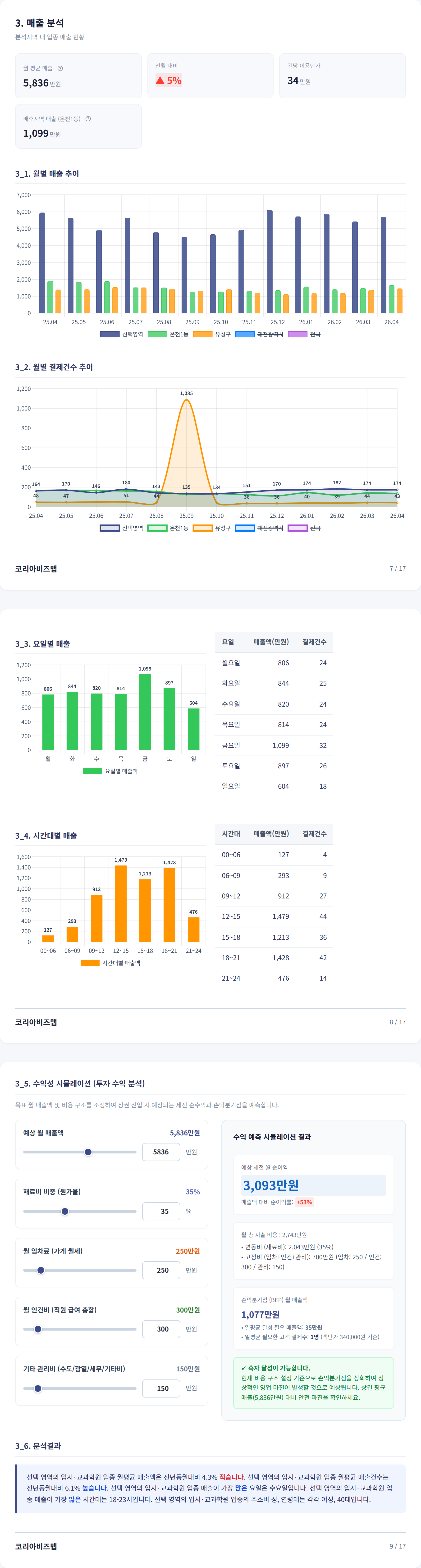 유성 매출 분석