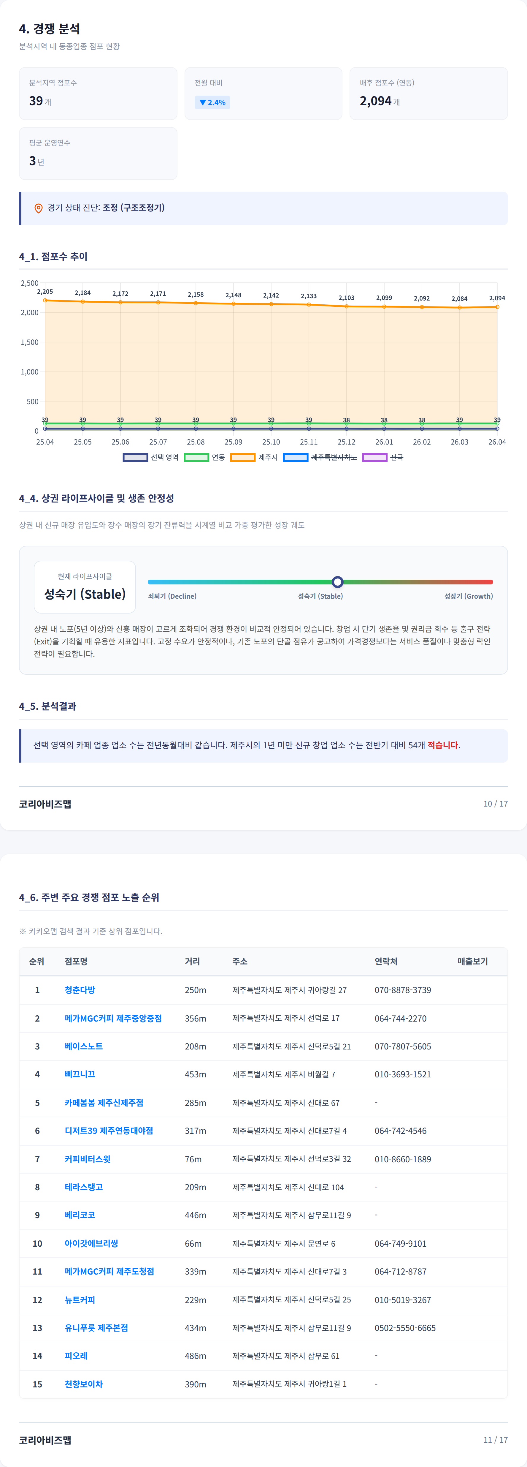 연동 경쟁 분석