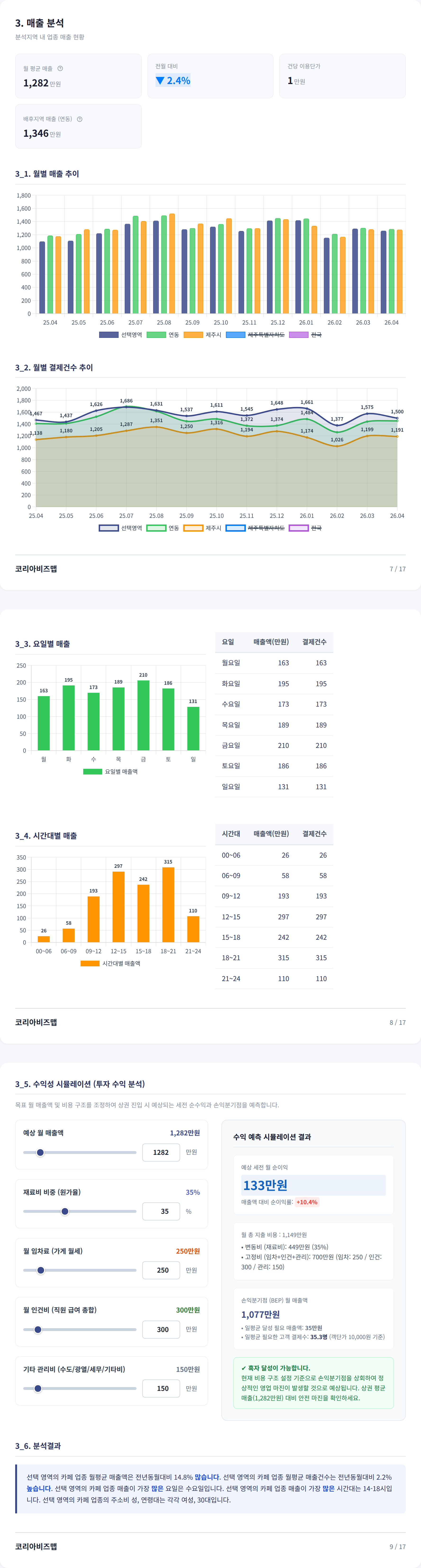 연동 매출 분석