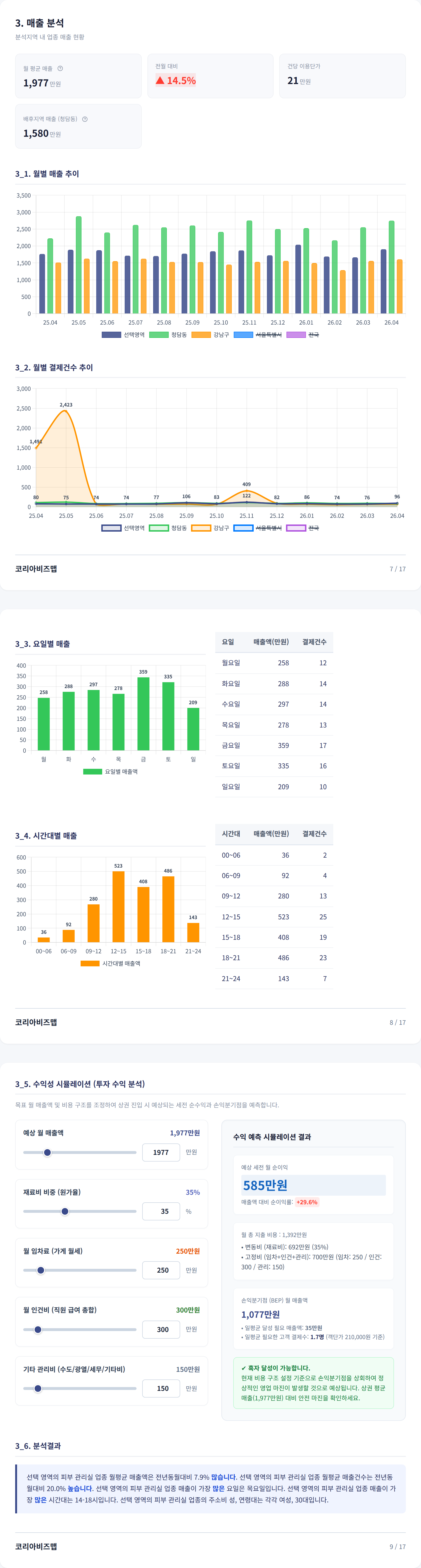 청담 매출 분석