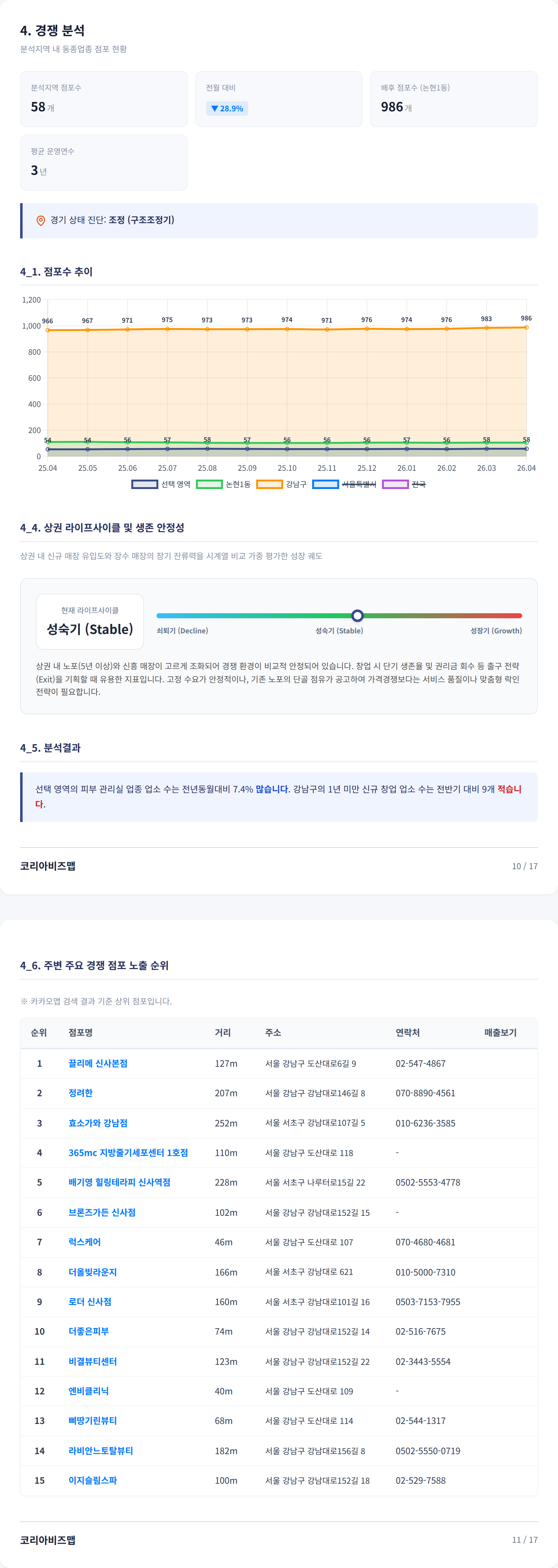 신사 경쟁 분석