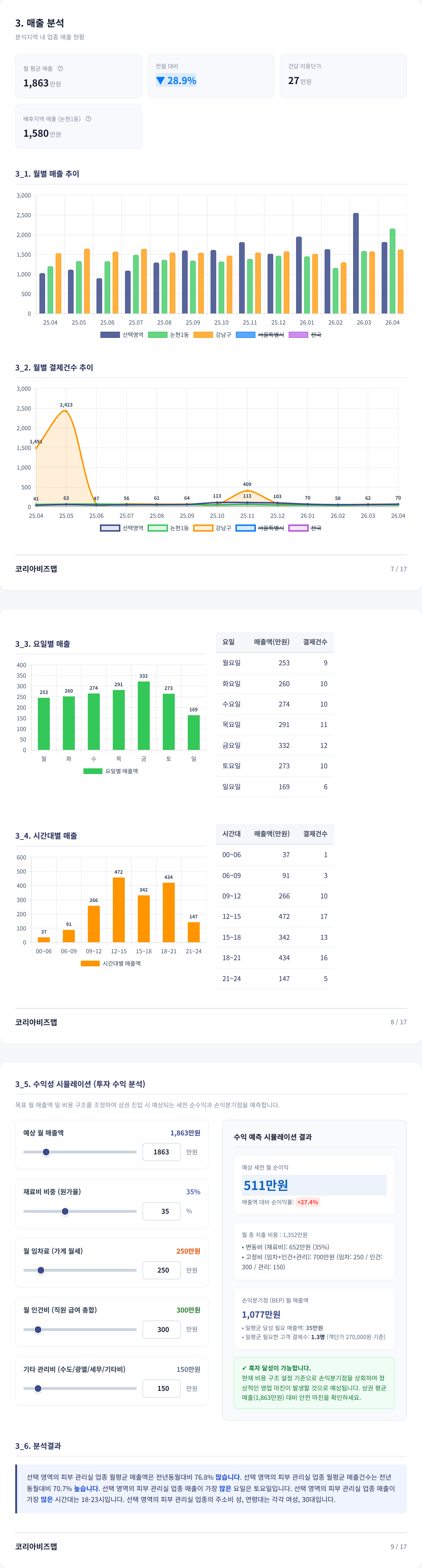 신사 매출 분석