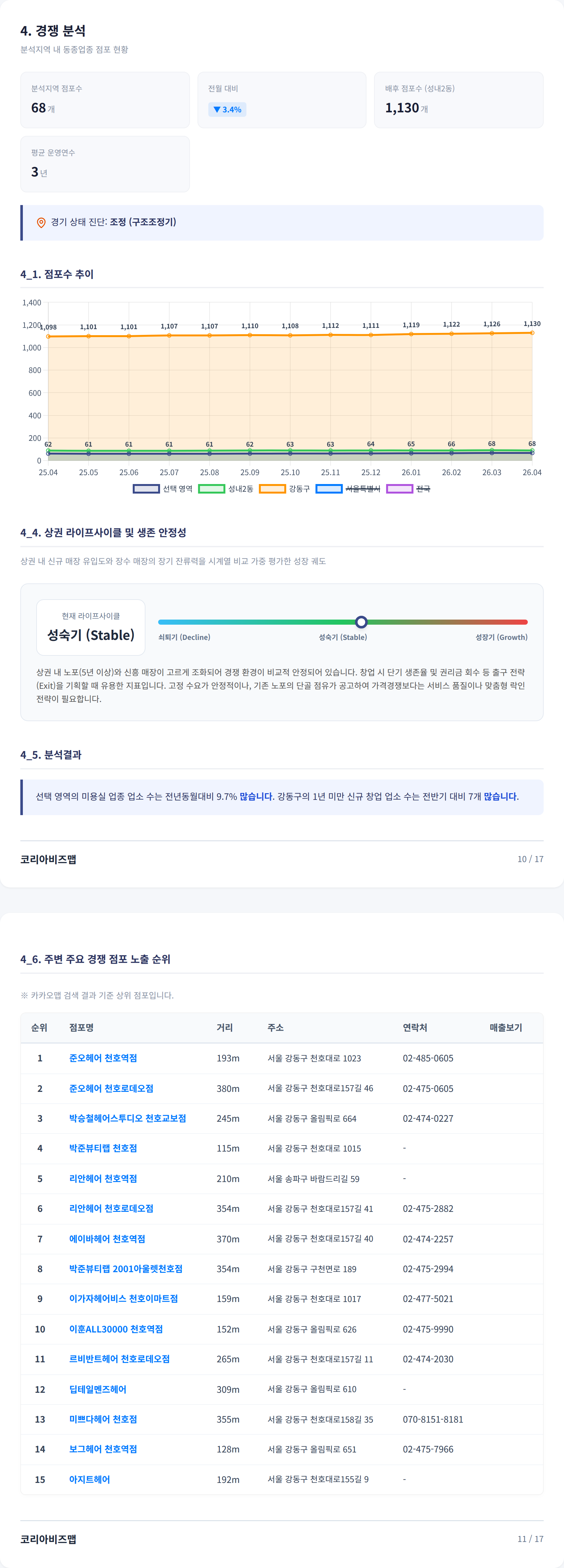 천호 경쟁 분석
