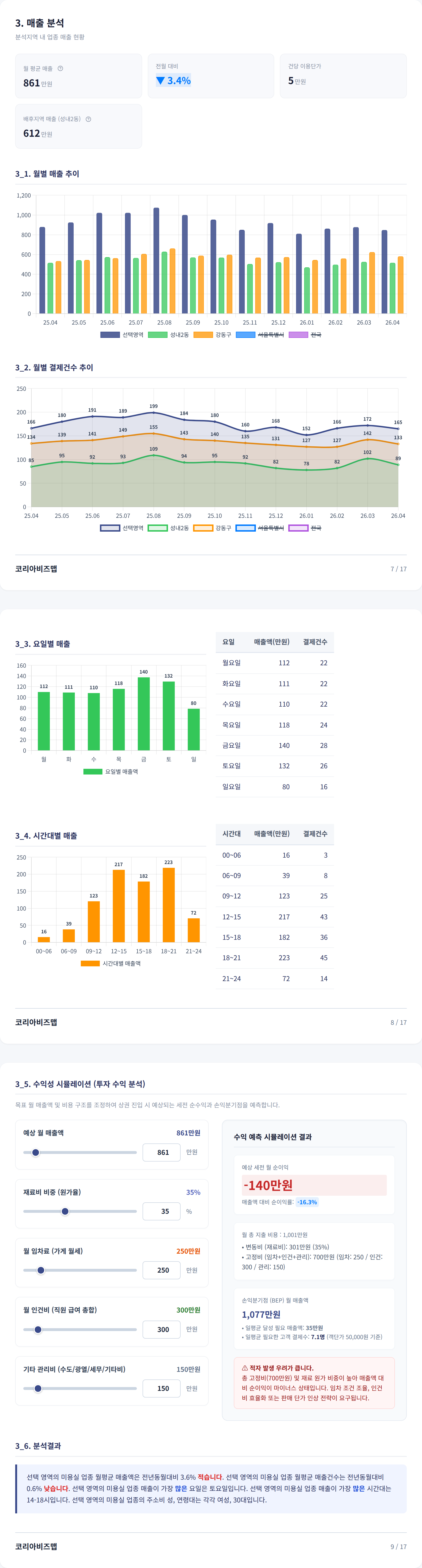 천호 매출 분석